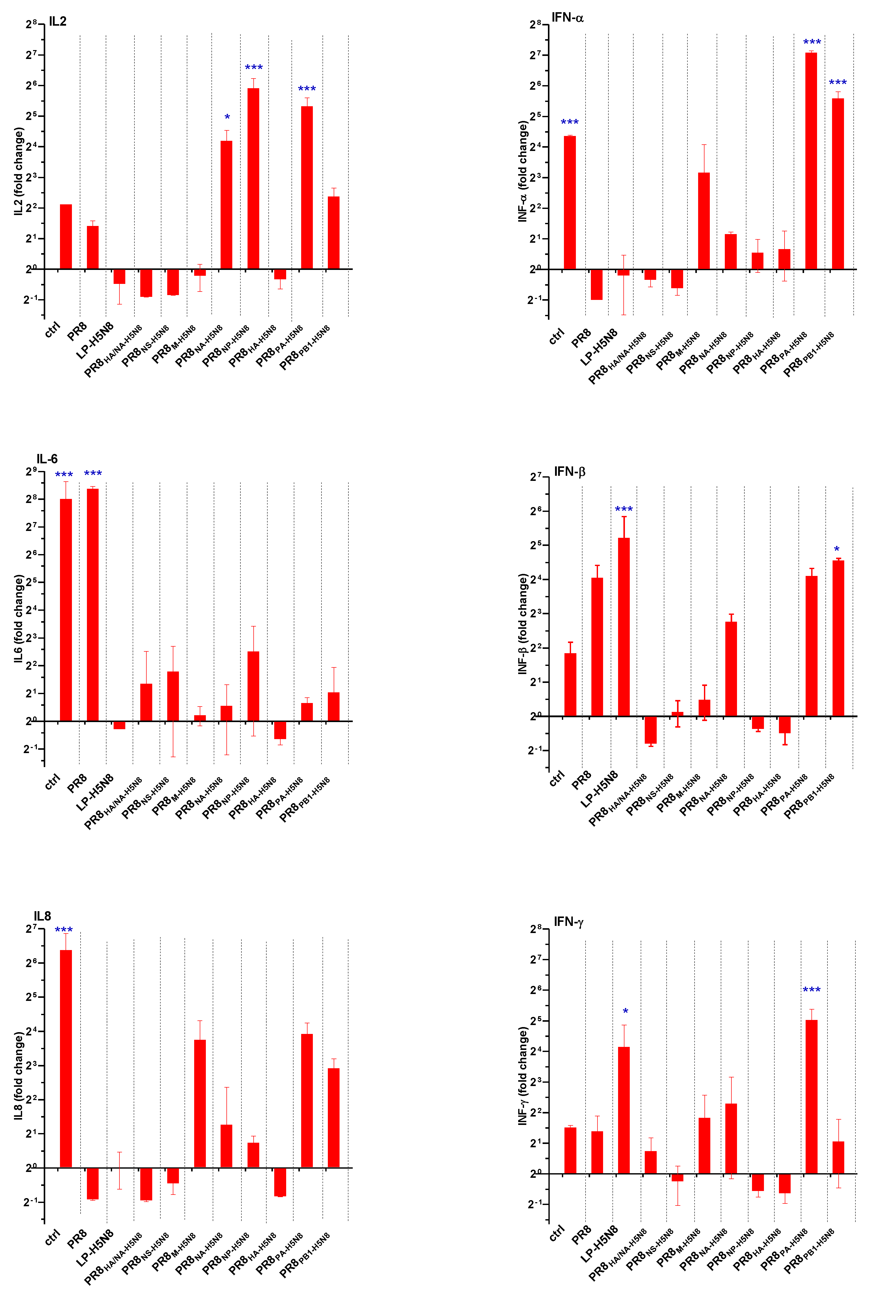 Pathogens 10 00368 g005
