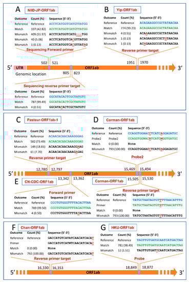 Pathogens 10 00371 g002 Pathogens 10 00371 g002