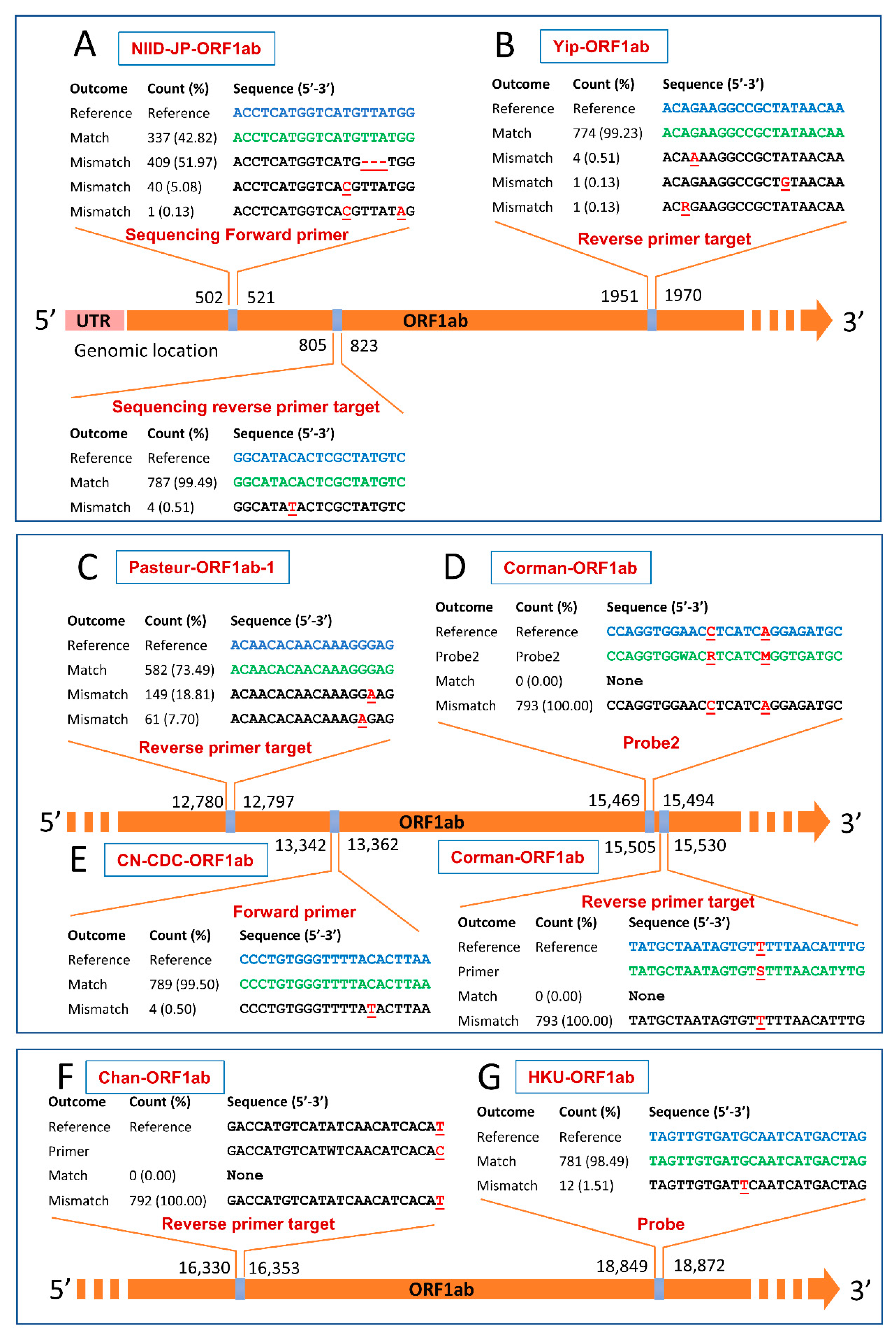 Pathogens 10 00371 g002 Pathogens 10 00371 g002