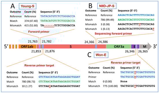 Pathogens 10 00371 g003 Pathogens 10 00371 g003