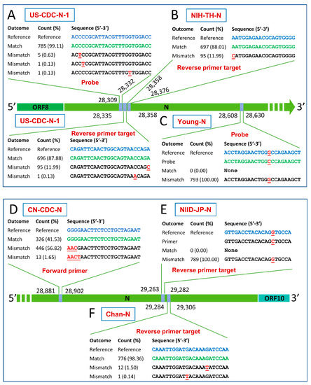 Pathogens 10 00371 g004 Pathogens 10 00371 g004