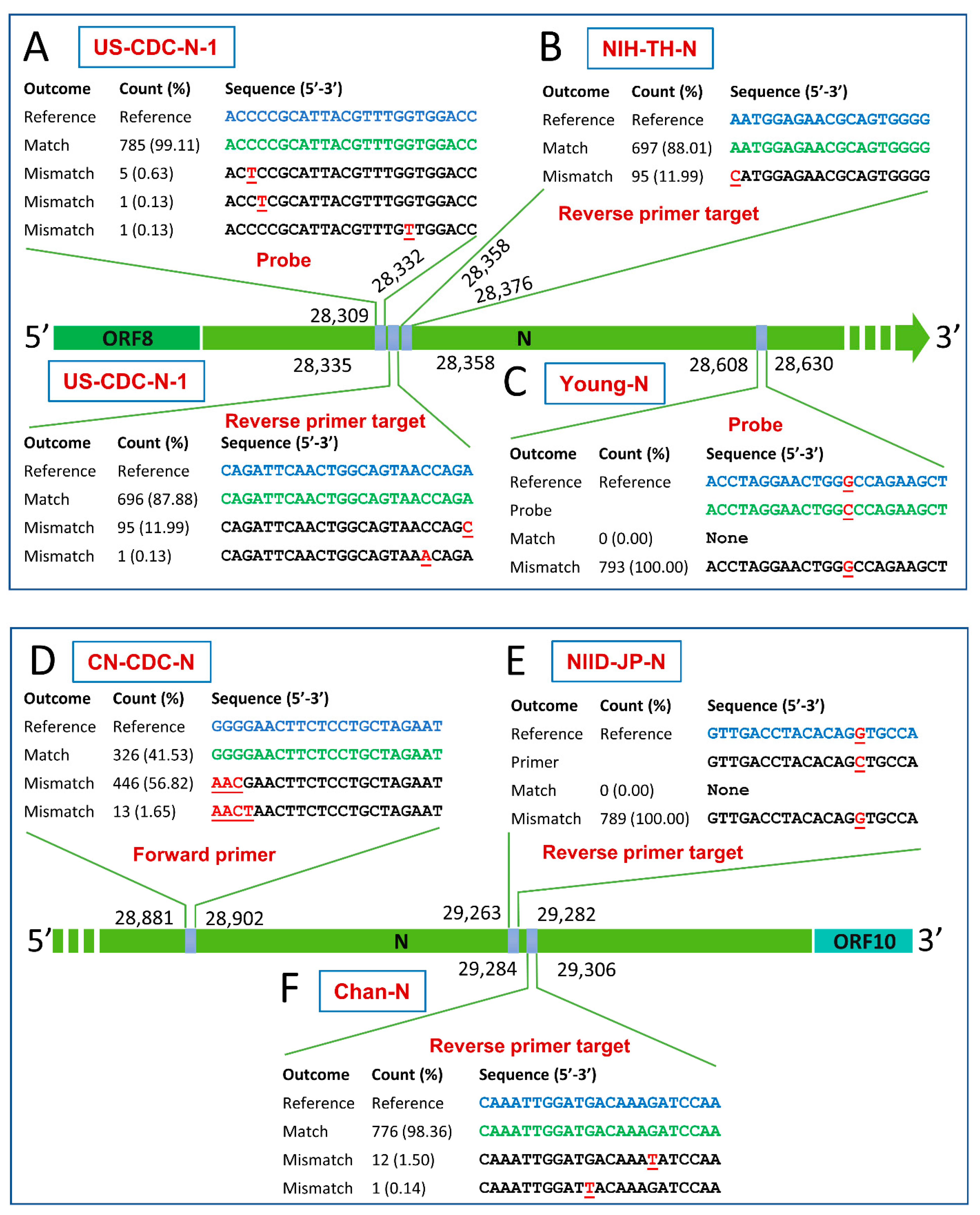 Pathogens 10 00371 g004 Pathogens 10 00371 g004