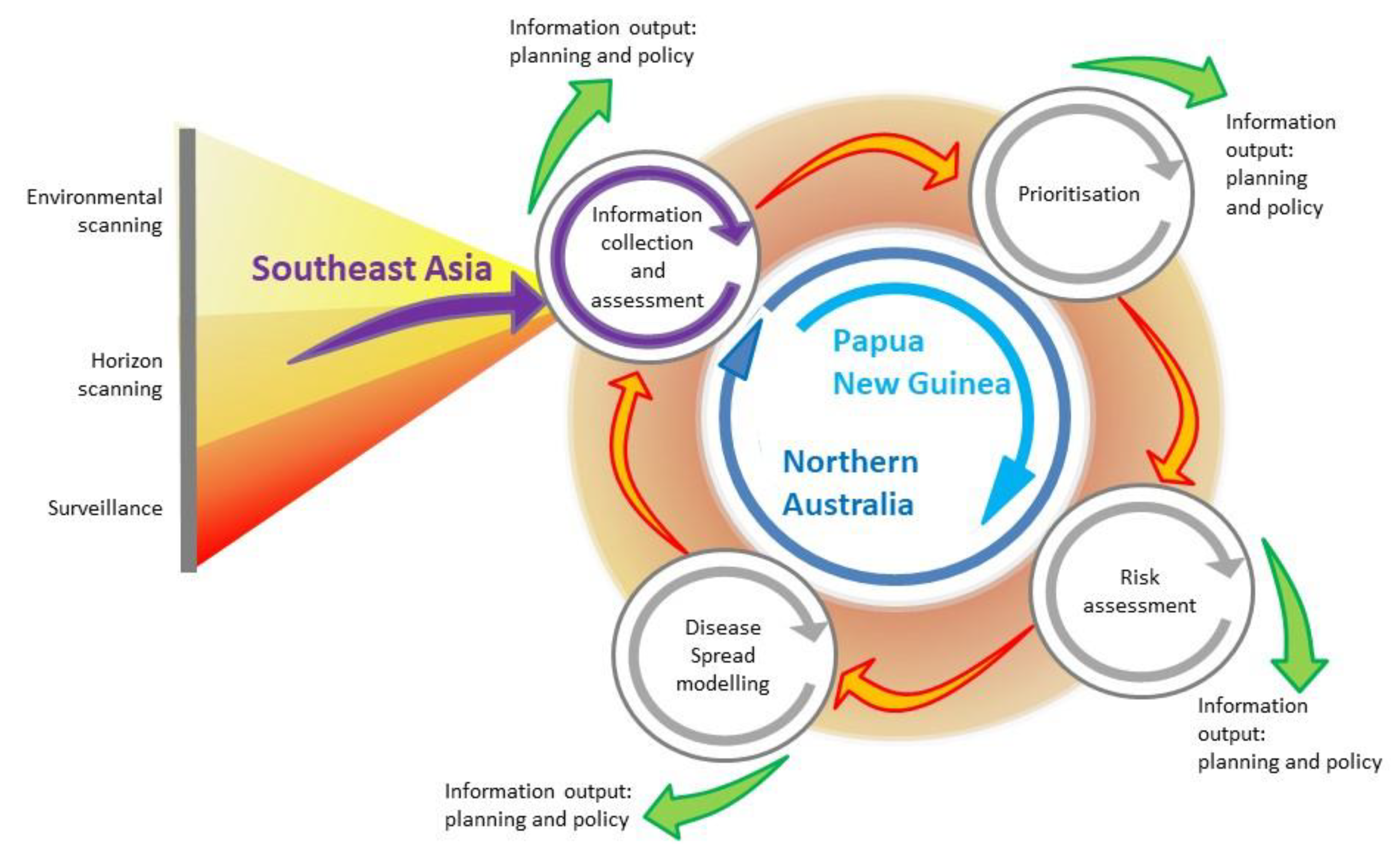 Pathogens 10 00375 g001