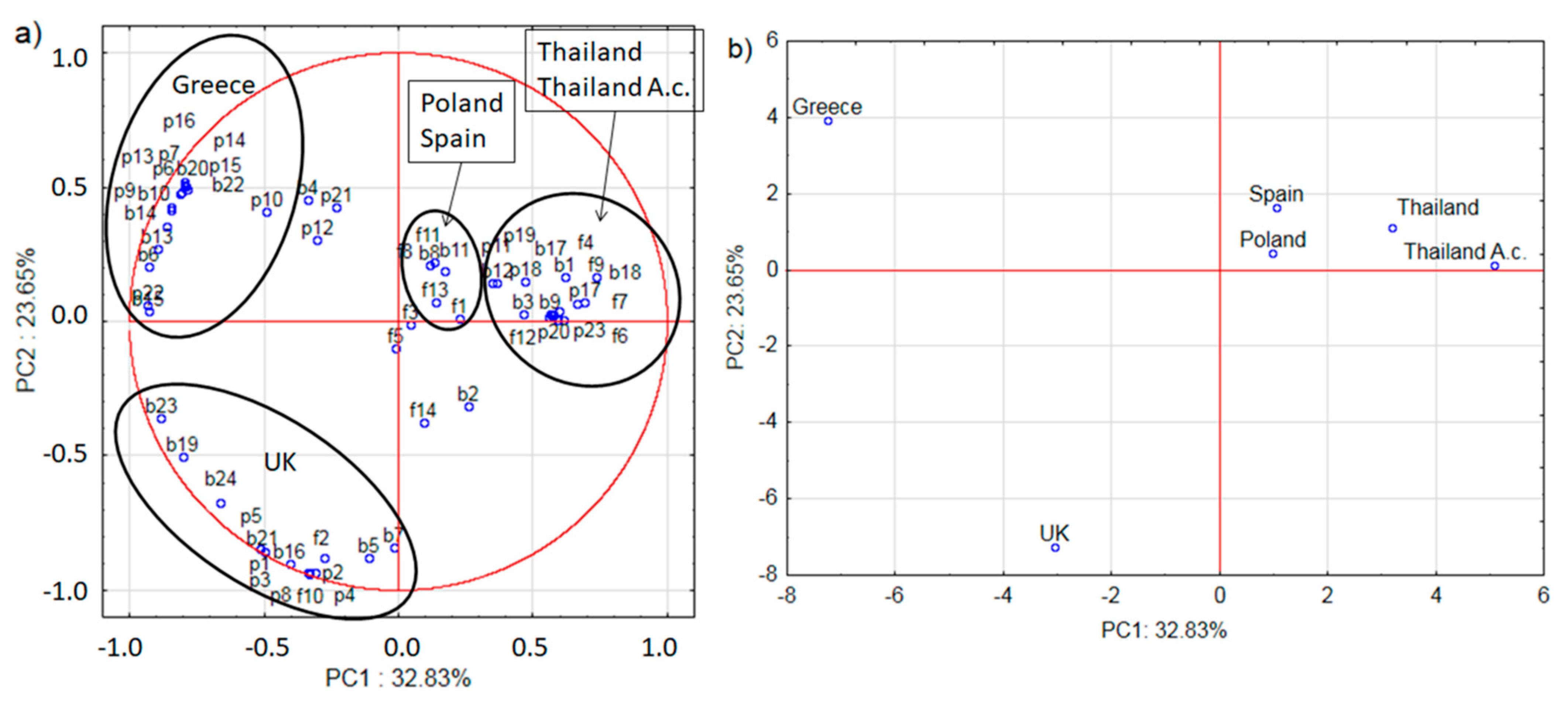 Pathogens 10 00381 g003