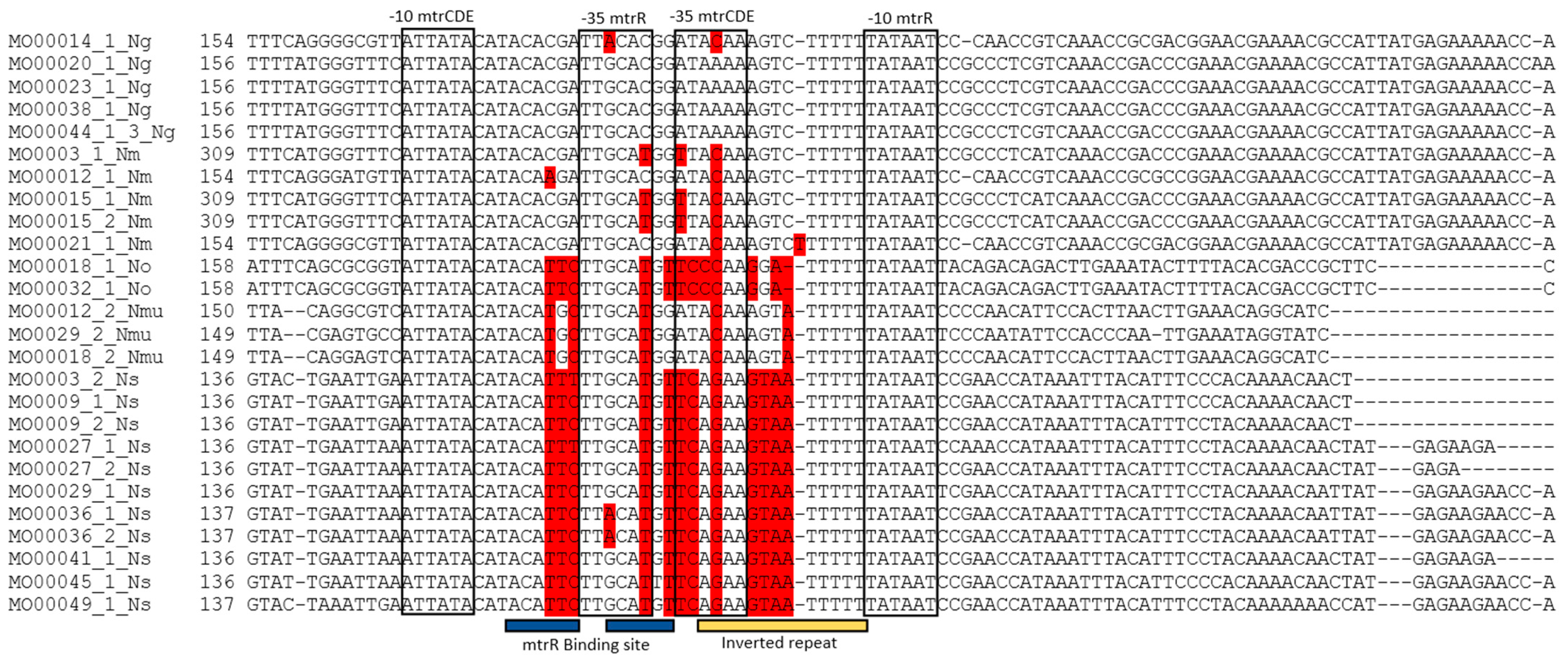 Pathogens 10 00384 g004 Pathogens 10 00384 g004
