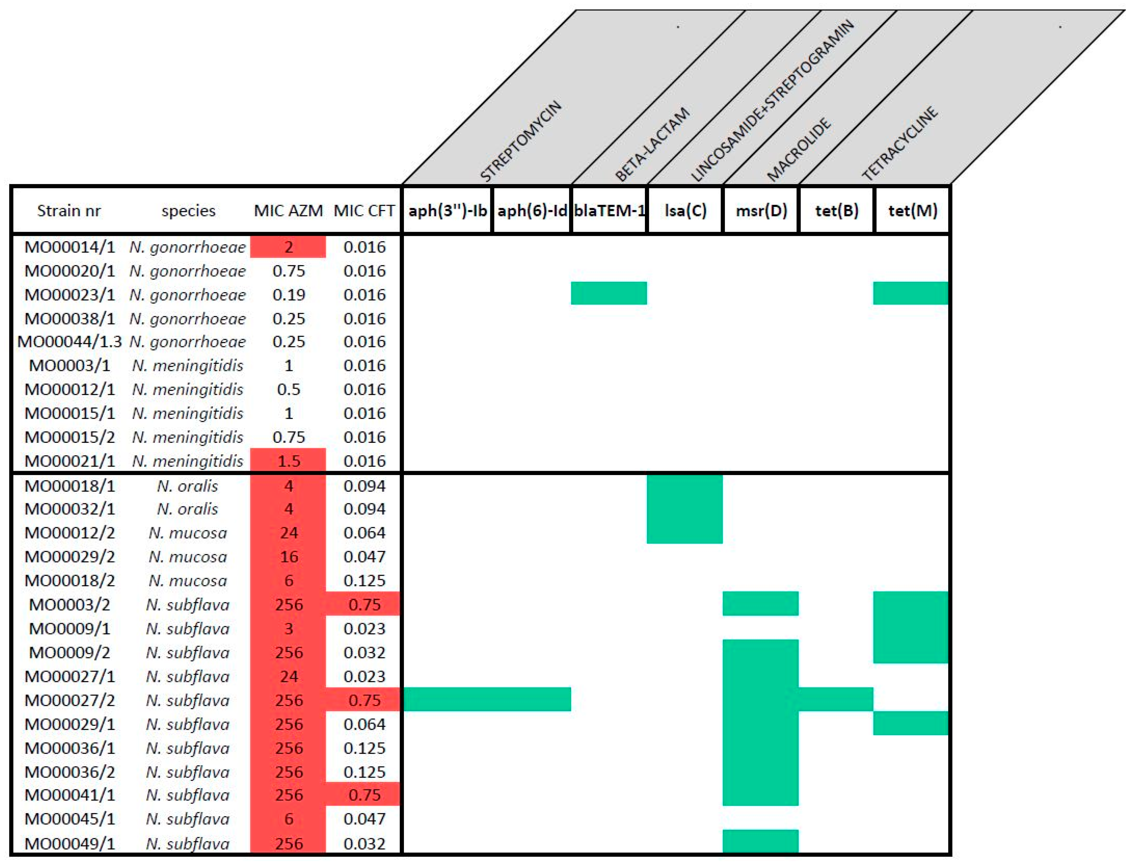Pathogens 10 00384 g005 Pathogens 10 00384 g005