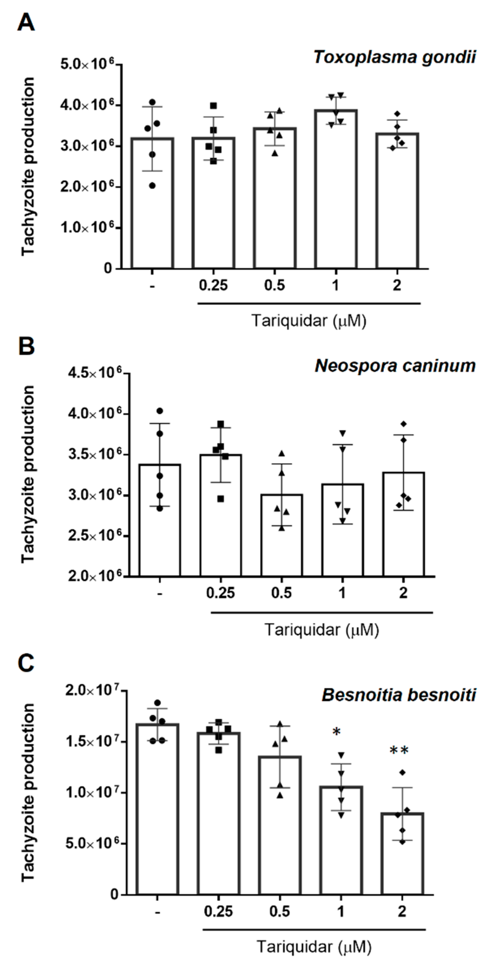 Pathogens 10 00395 g003 Pathogens 10 00395 g003