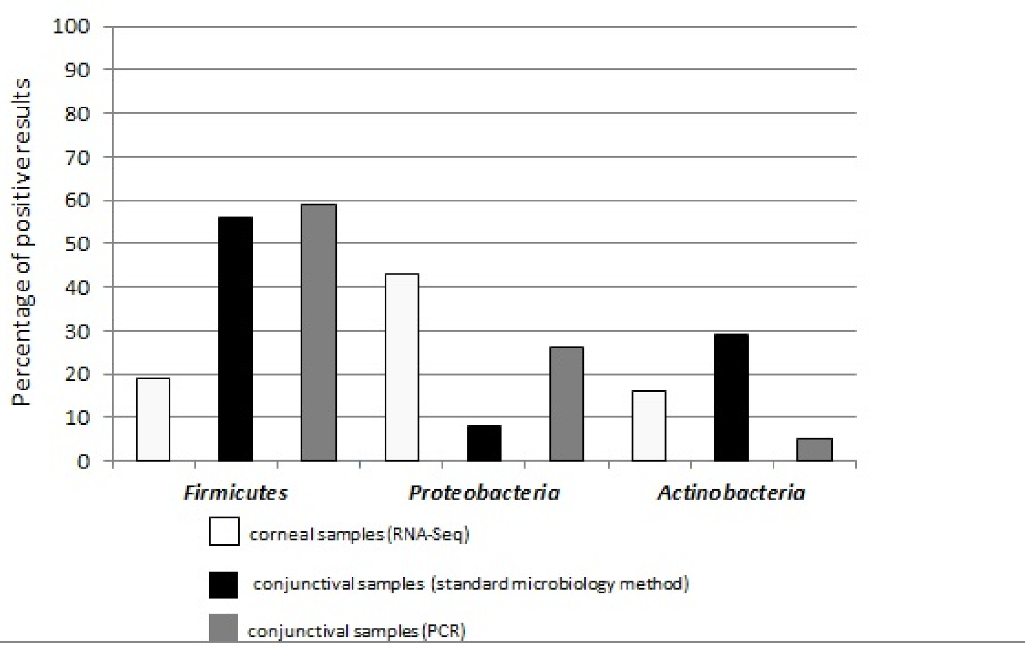 Pathogens 10 00405 g005 Pathogens 10 00405 g005