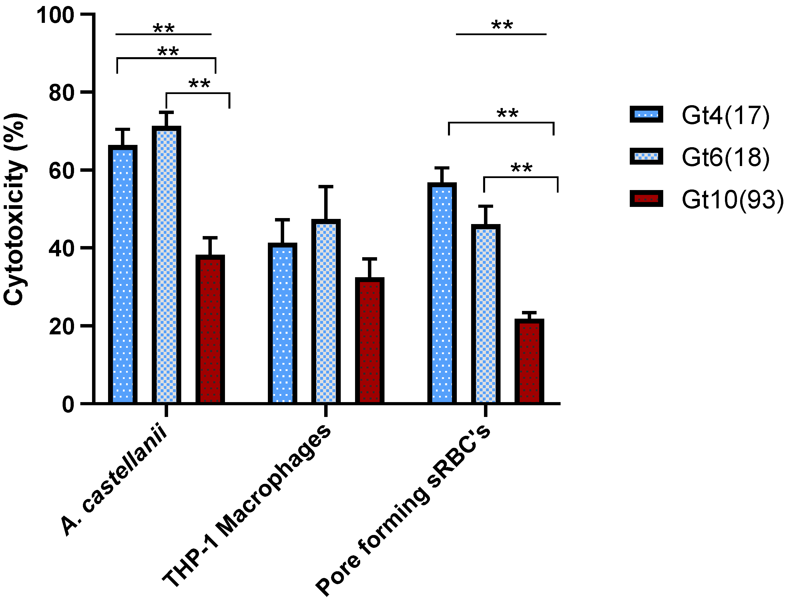 Pathogens 10 00417 g001
