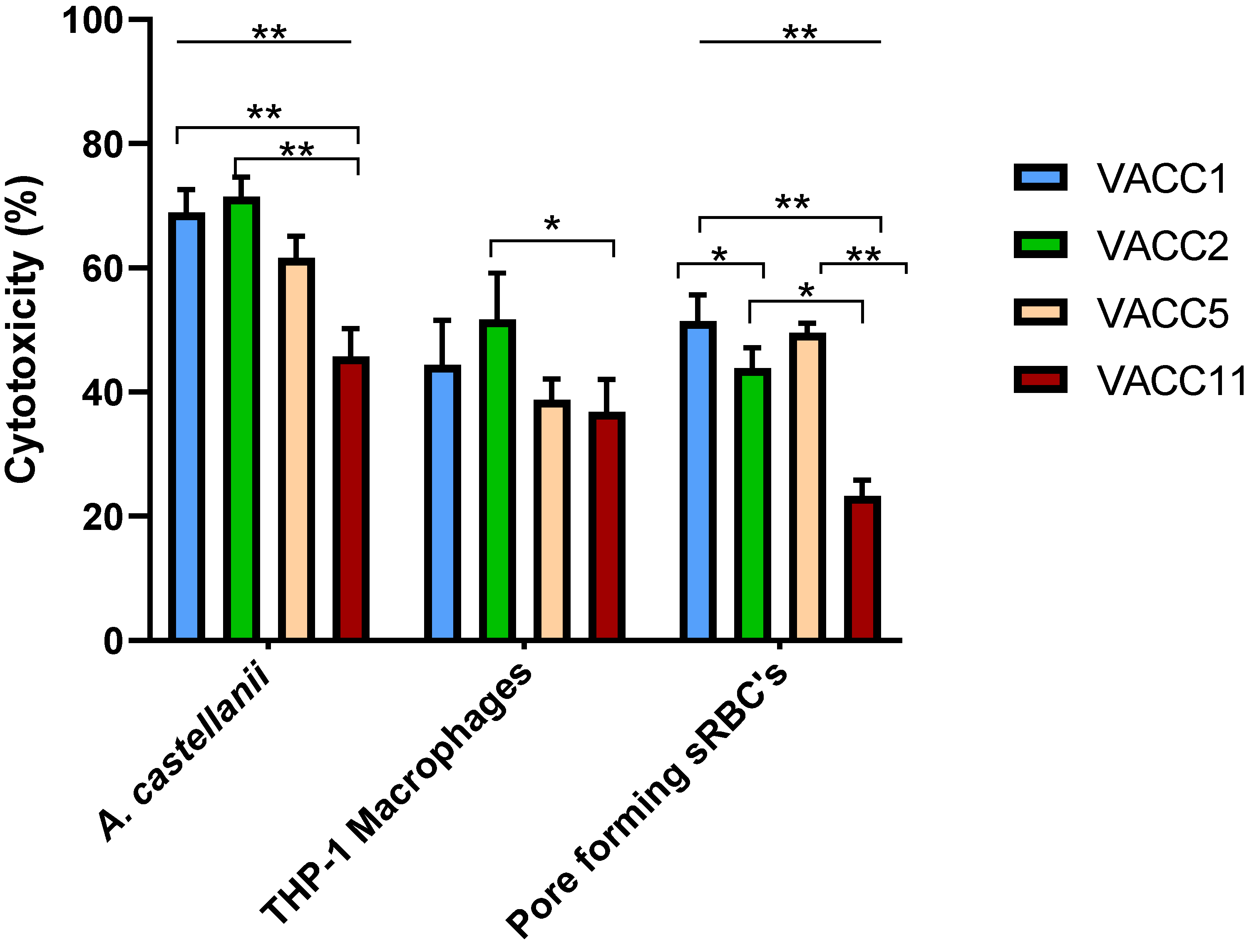 Pathogens 10 00417 g002
