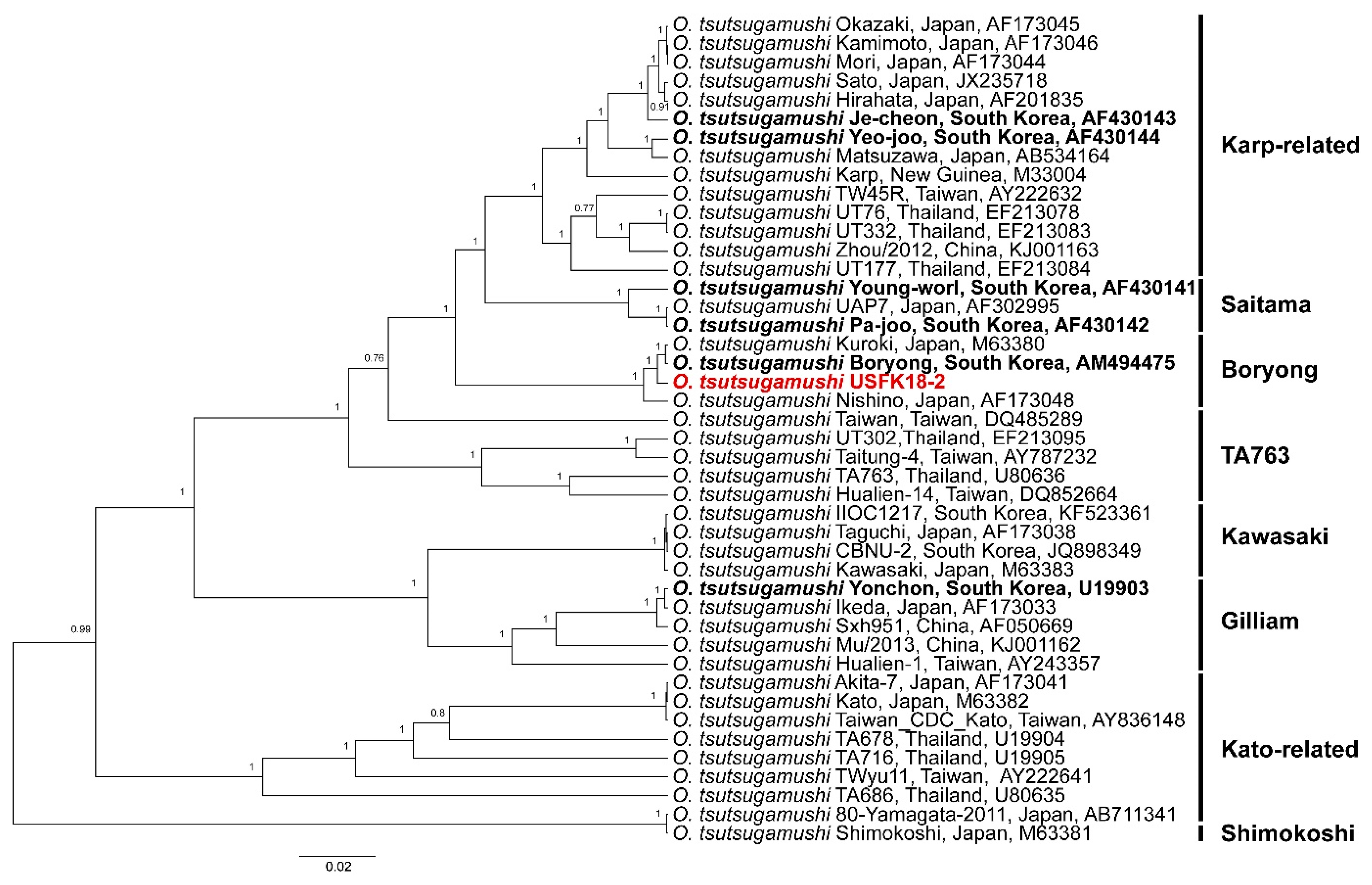 Pathogens 10 00424 g002 Pathogens 10 00424 g002