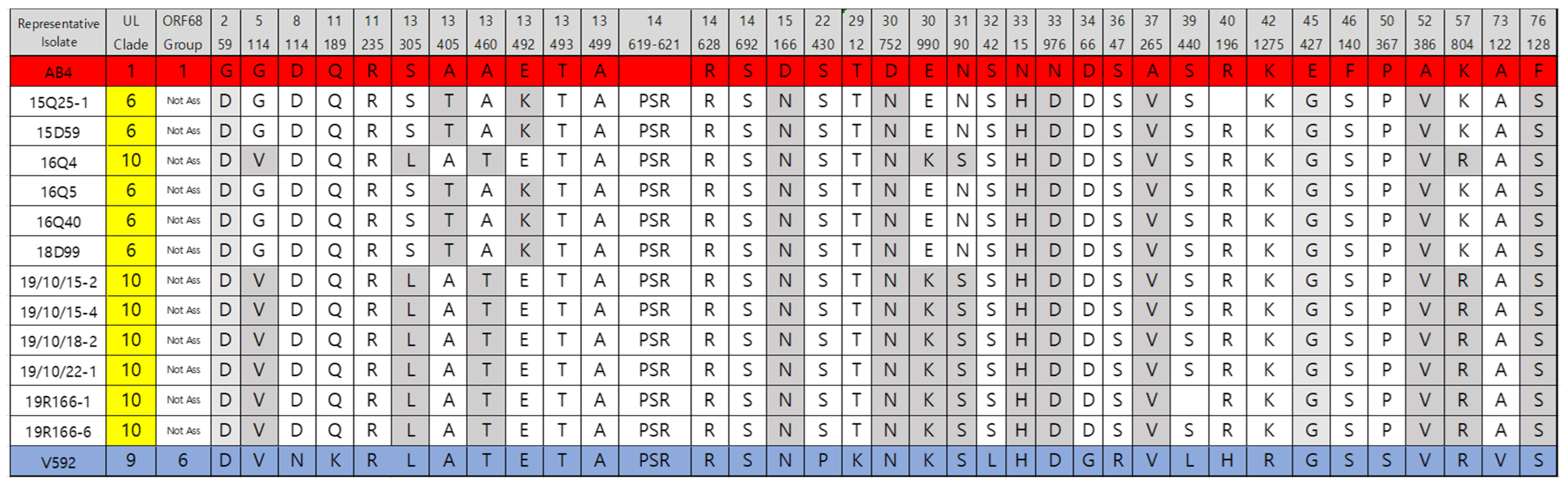 Pathogens 10 00425 g002