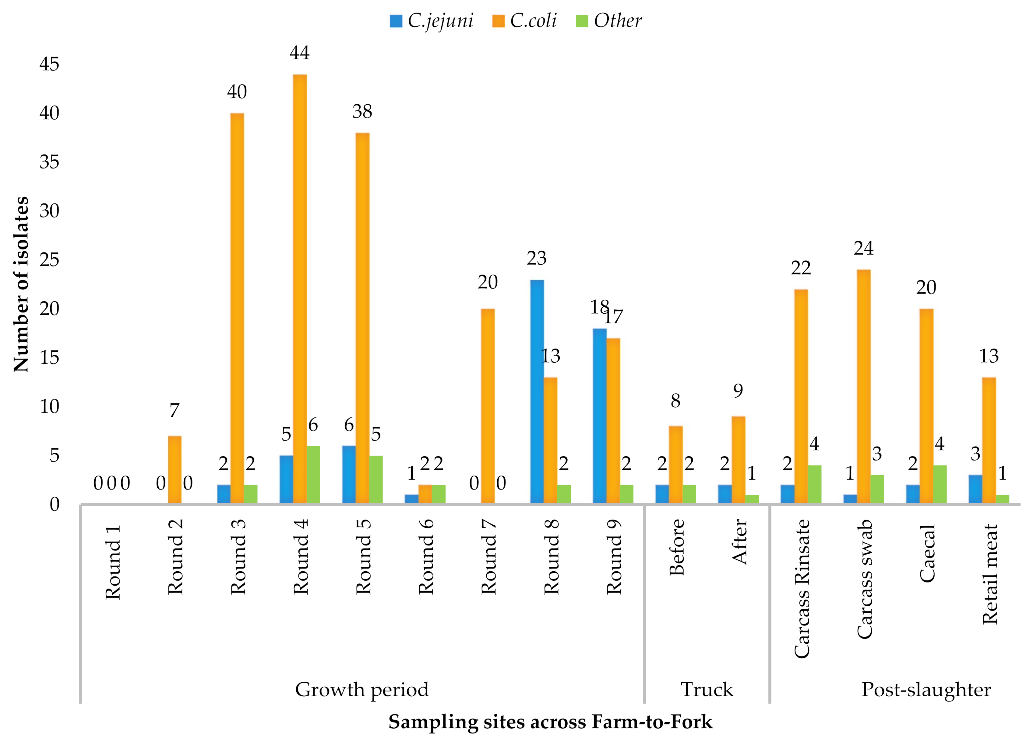 Pathogens 10 00439 g001