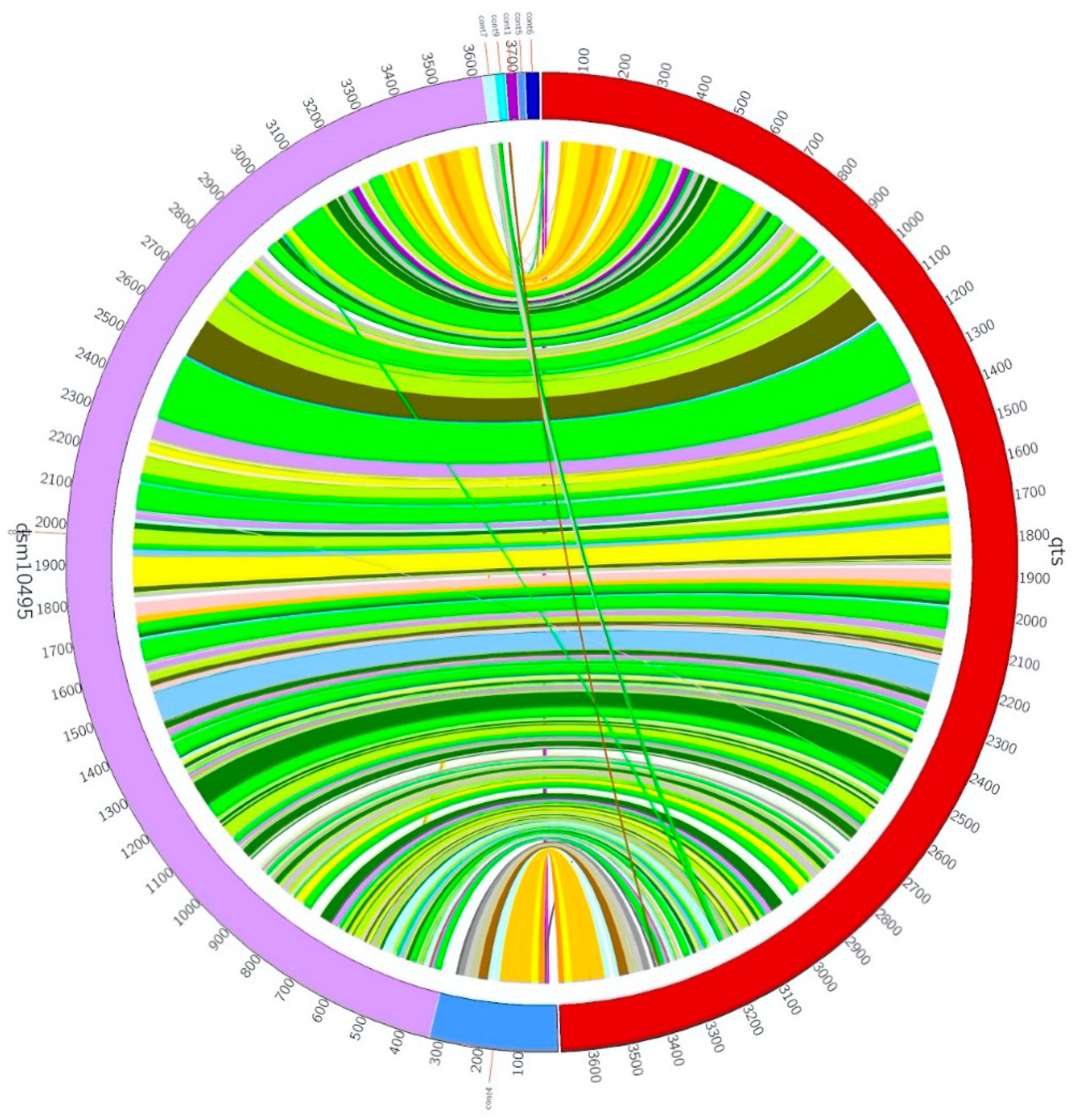 Pathogens 10 00443 g003 Pathogens 10 00443 g003