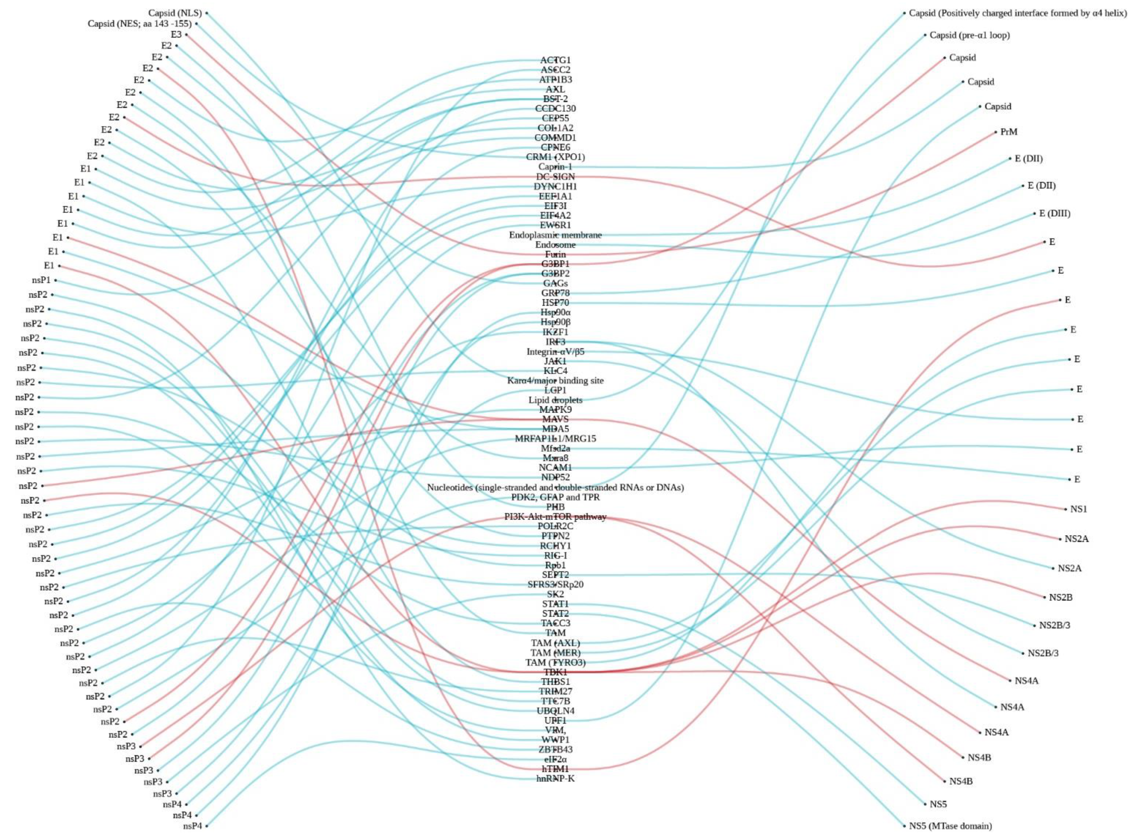 Pathogens 10 00448 g004