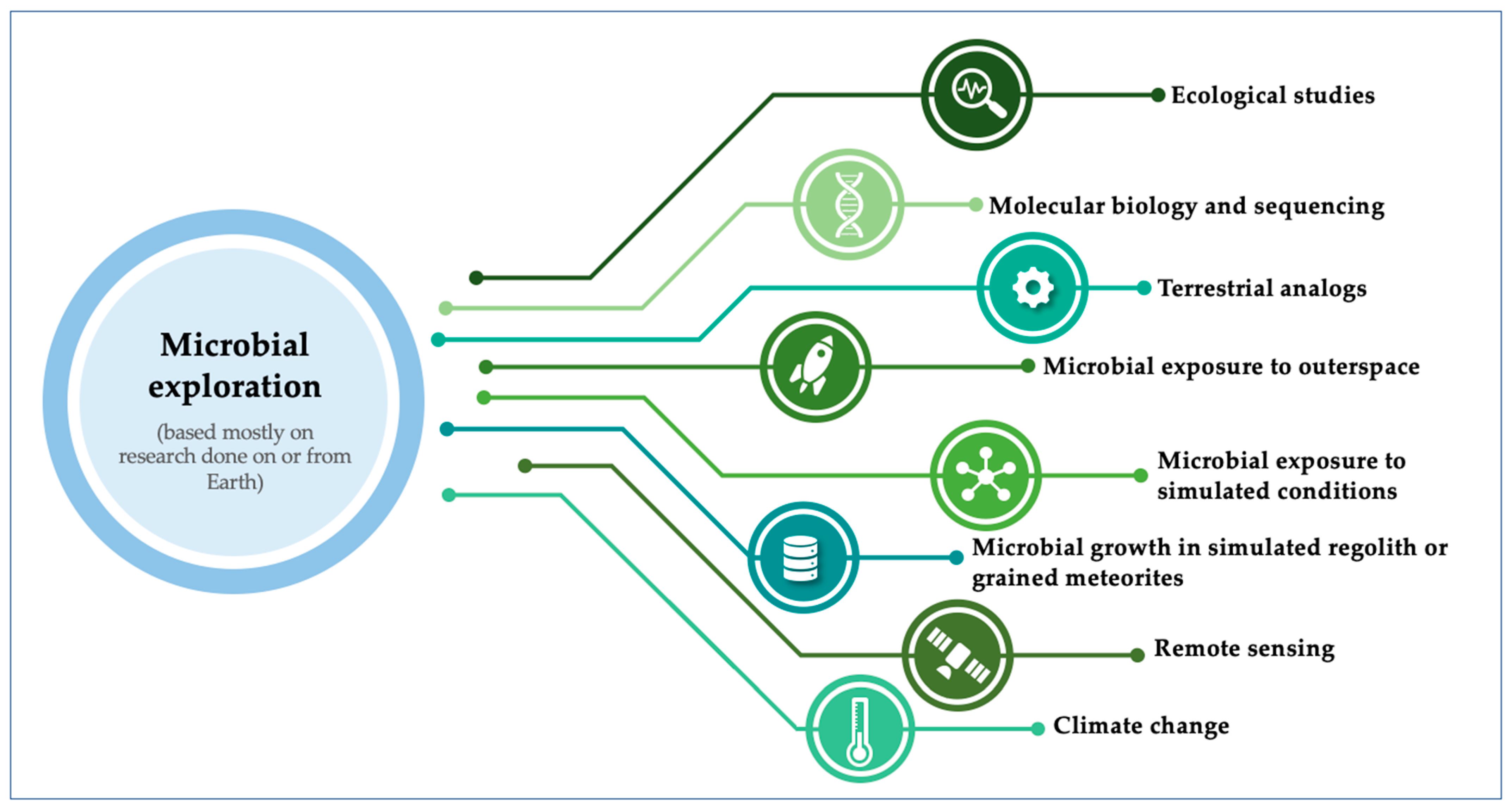 Pathogens 10 00450 g001 Pathogens 10 00450 g001