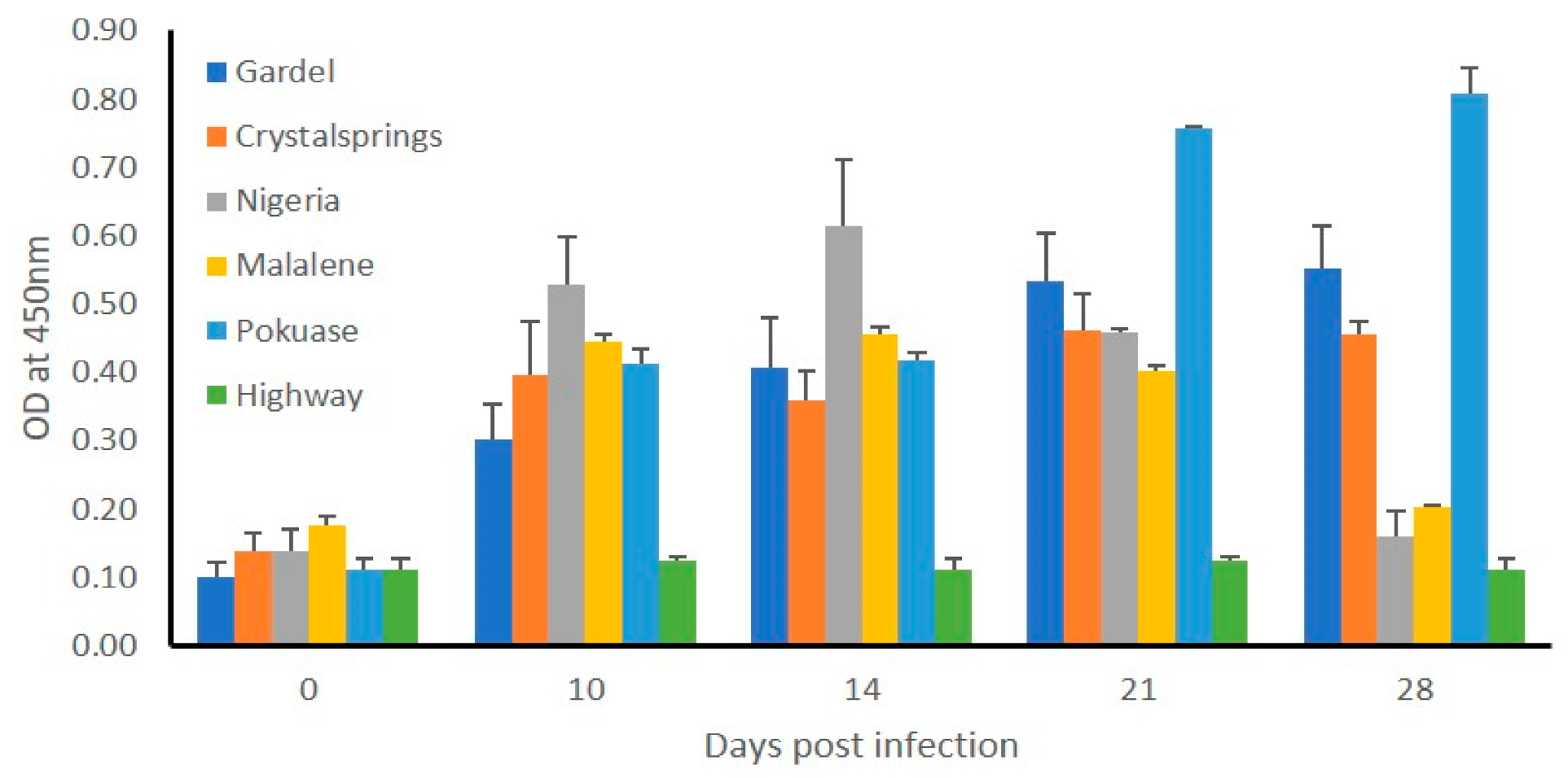 Pathogens 10 00451 g003 Pathogens 10 00451 g003