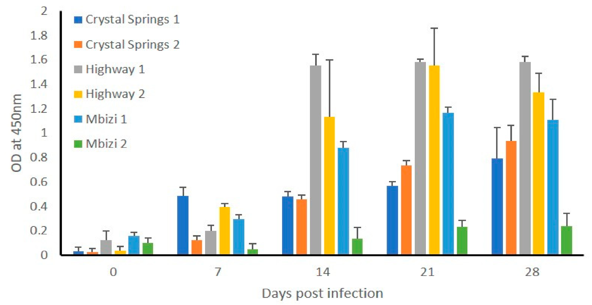 Pathogens 10 00451 g006 Pathogens 10 00451 g006