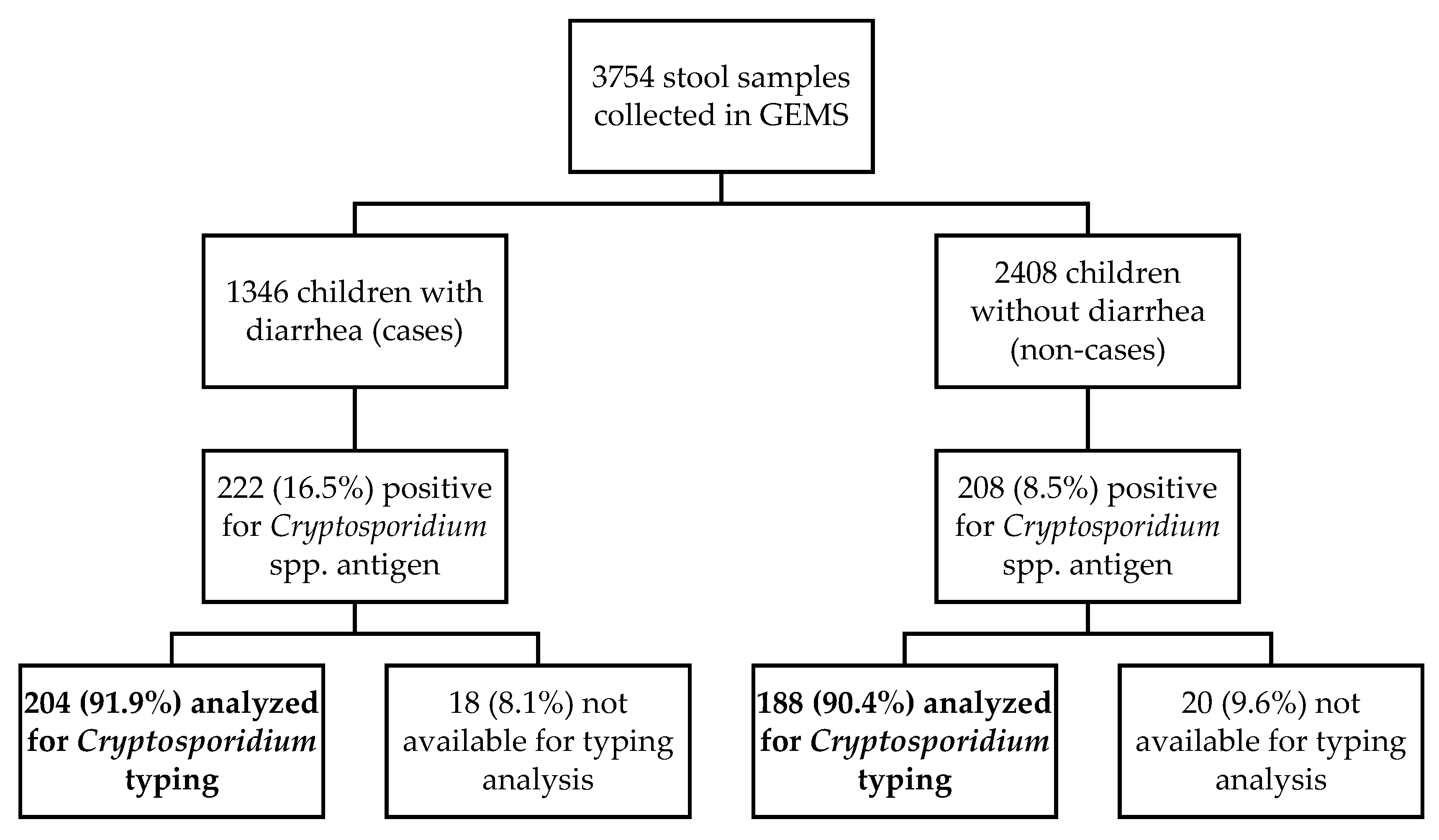 Pathogens 10 00452 g001 Pathogens 10 00452 g001