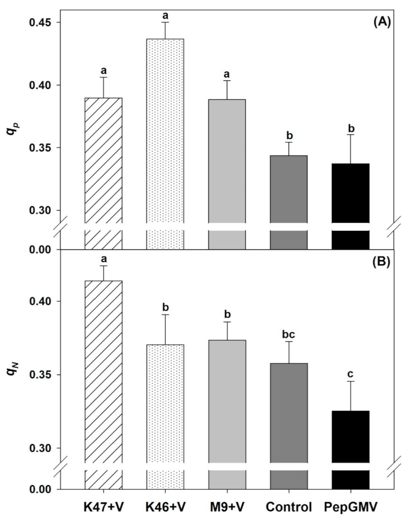 Pathogens 10 00455 g004 Pathogens 10 00455 g004