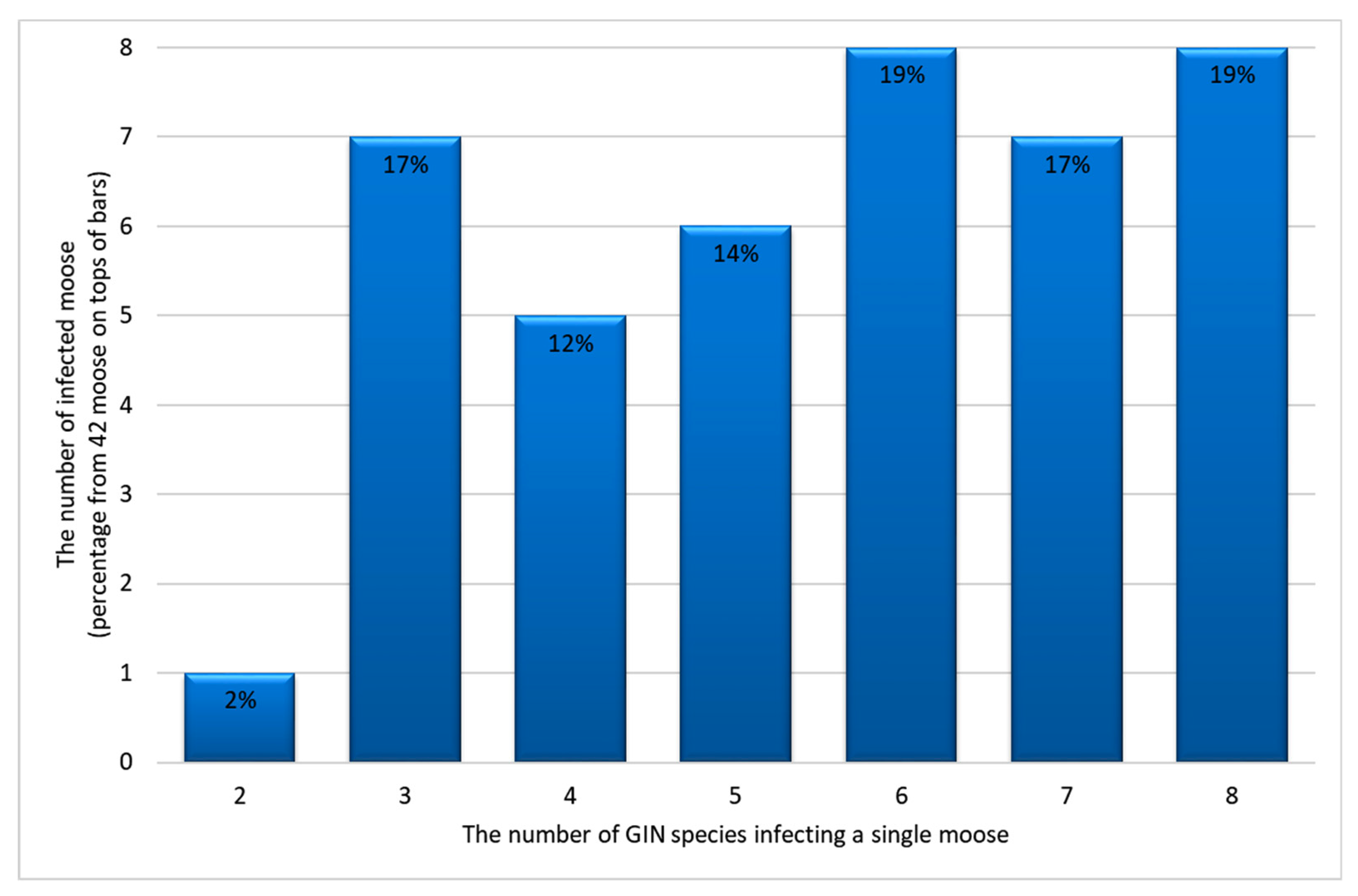 Pathogens 10 00456 g001