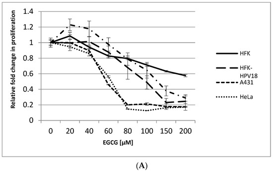 Pathogens 10 00459 g002a Pathogens 10 00459 g002a