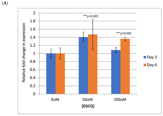 Pathogens 10 00459 g006a Pathogens 10 00459 g006a