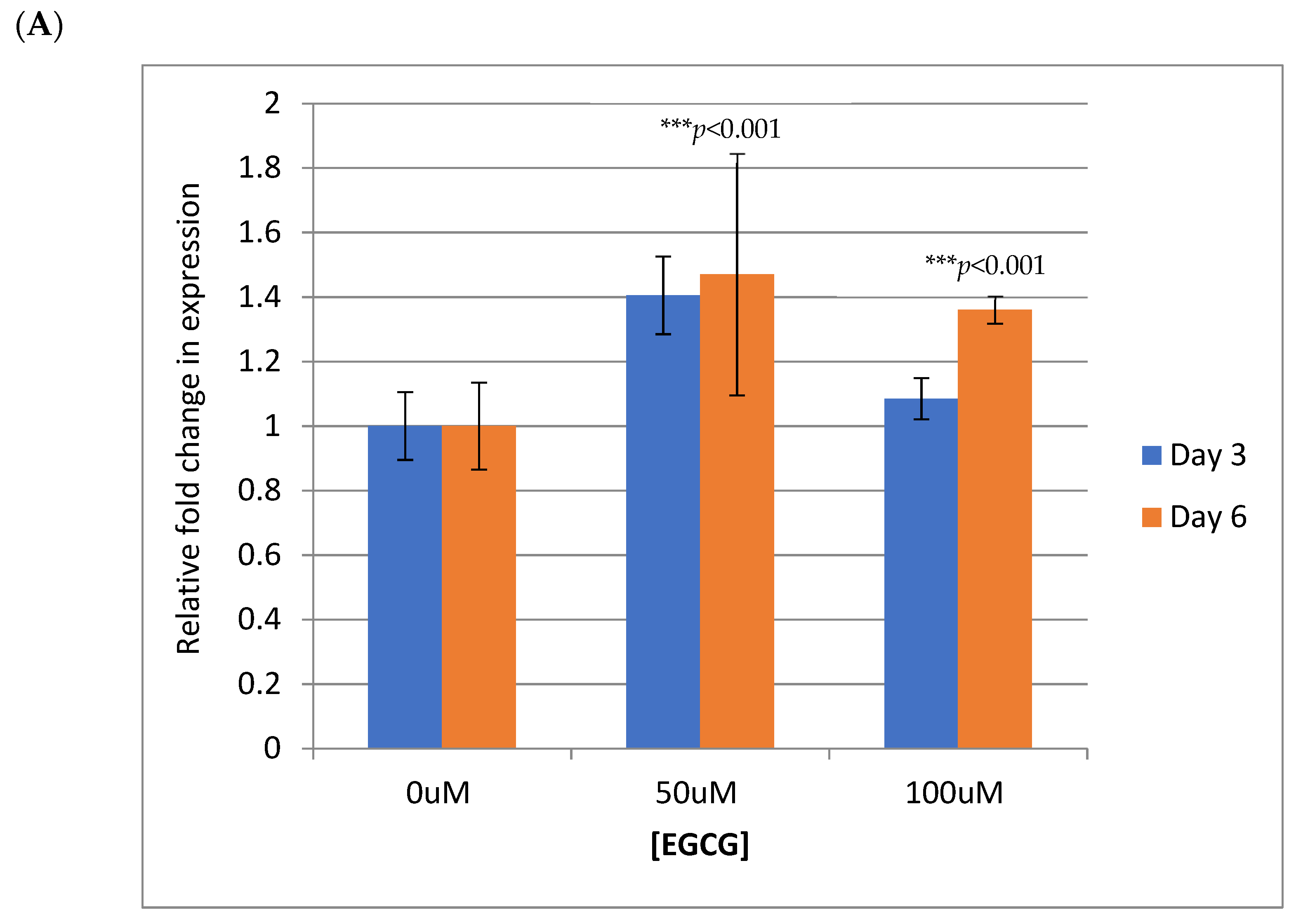 Pathogens 10 00459 g006a Pathogens 10 00459 g006a