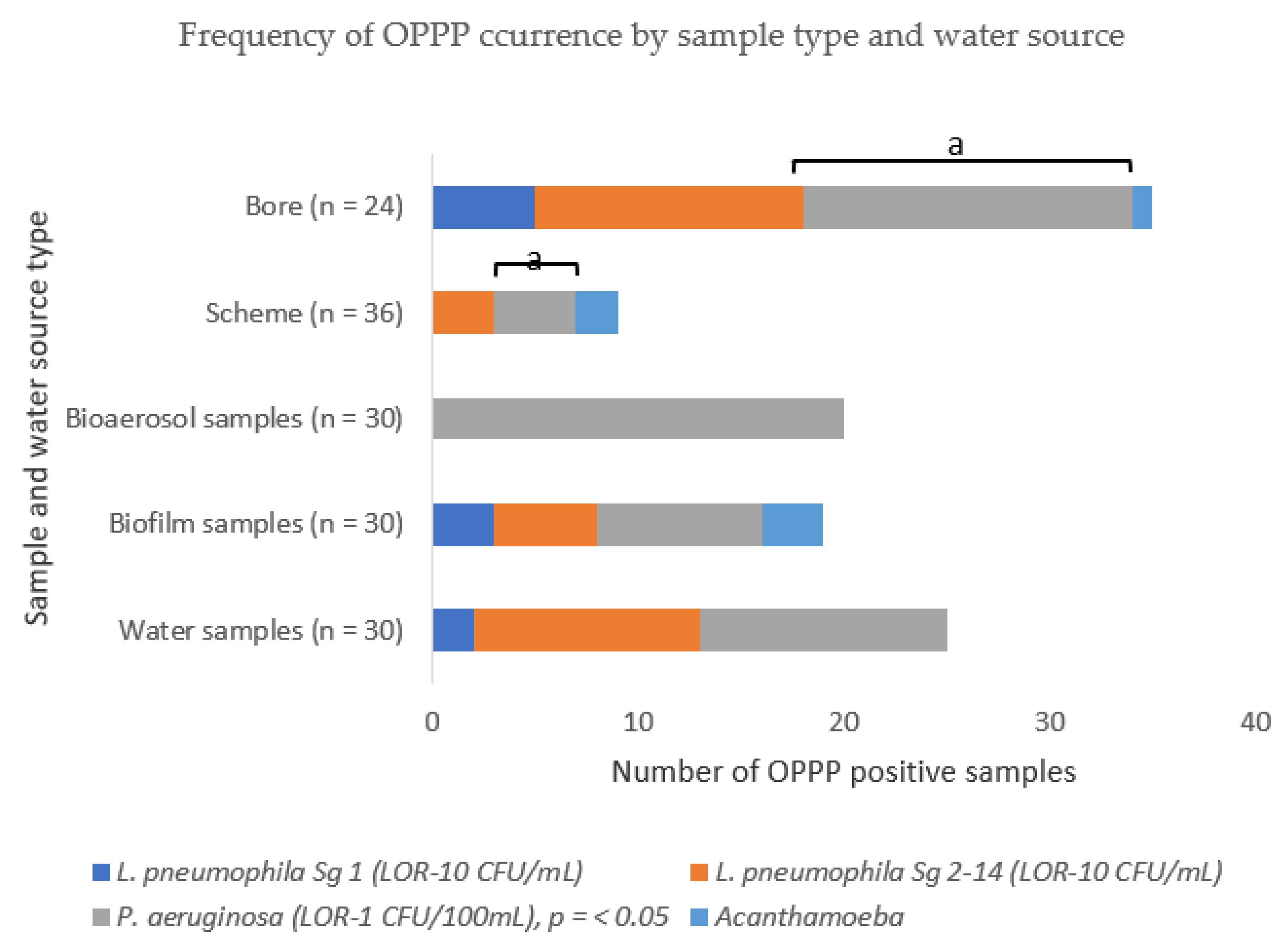 Pathogens 10 00462 g001
