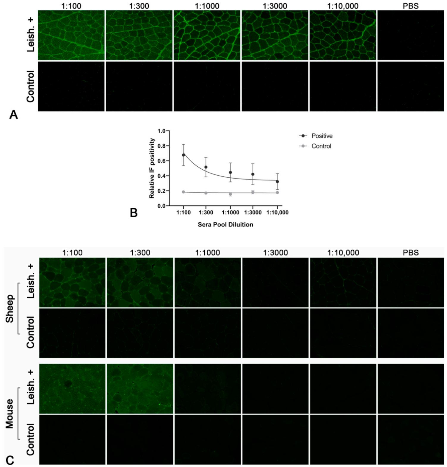 Pathogens 10 00463 g001 Pathogens 10 00463 g001