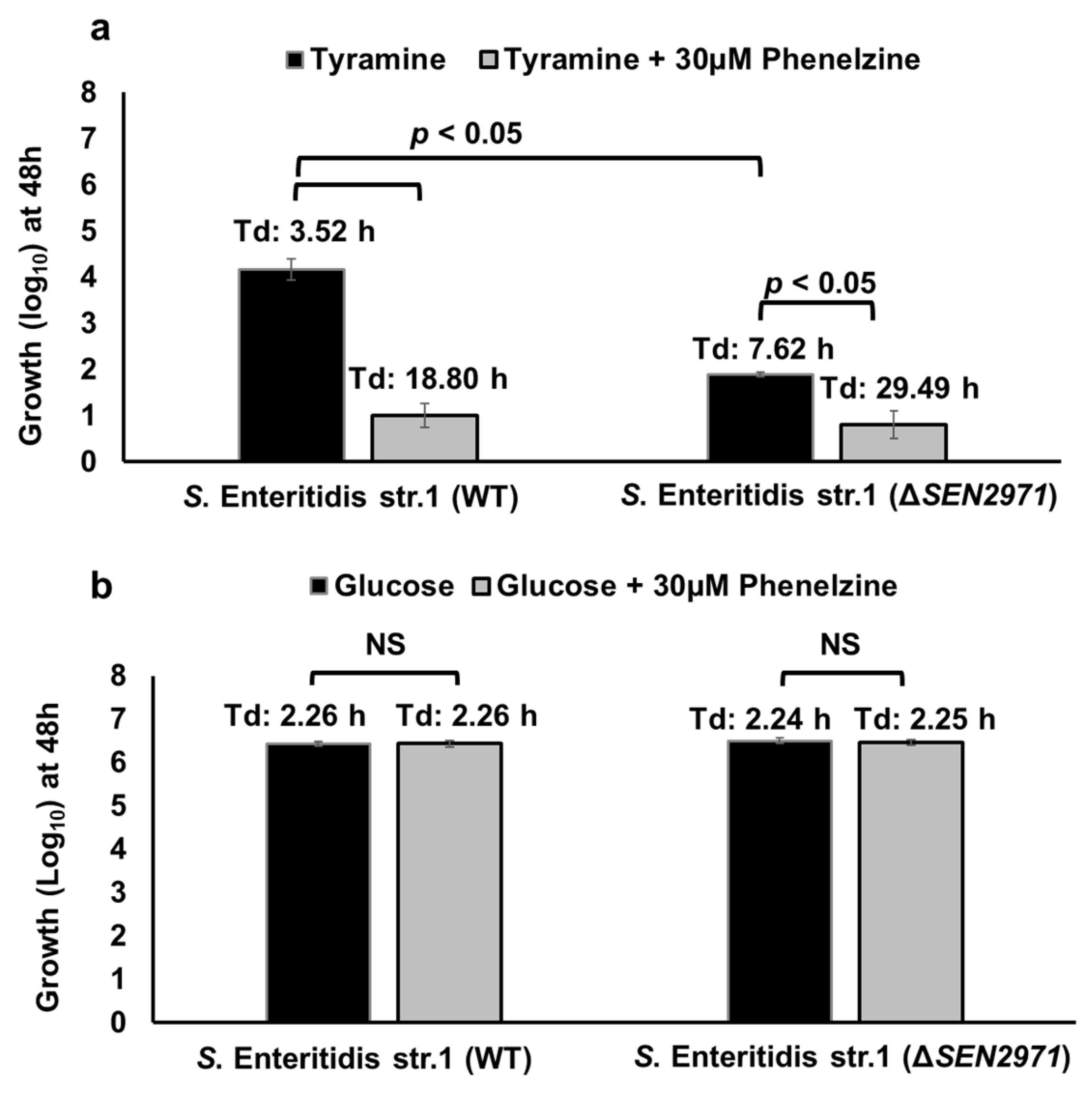 Pathogens 10 00469 g004 Pathogens 10 00469 g004