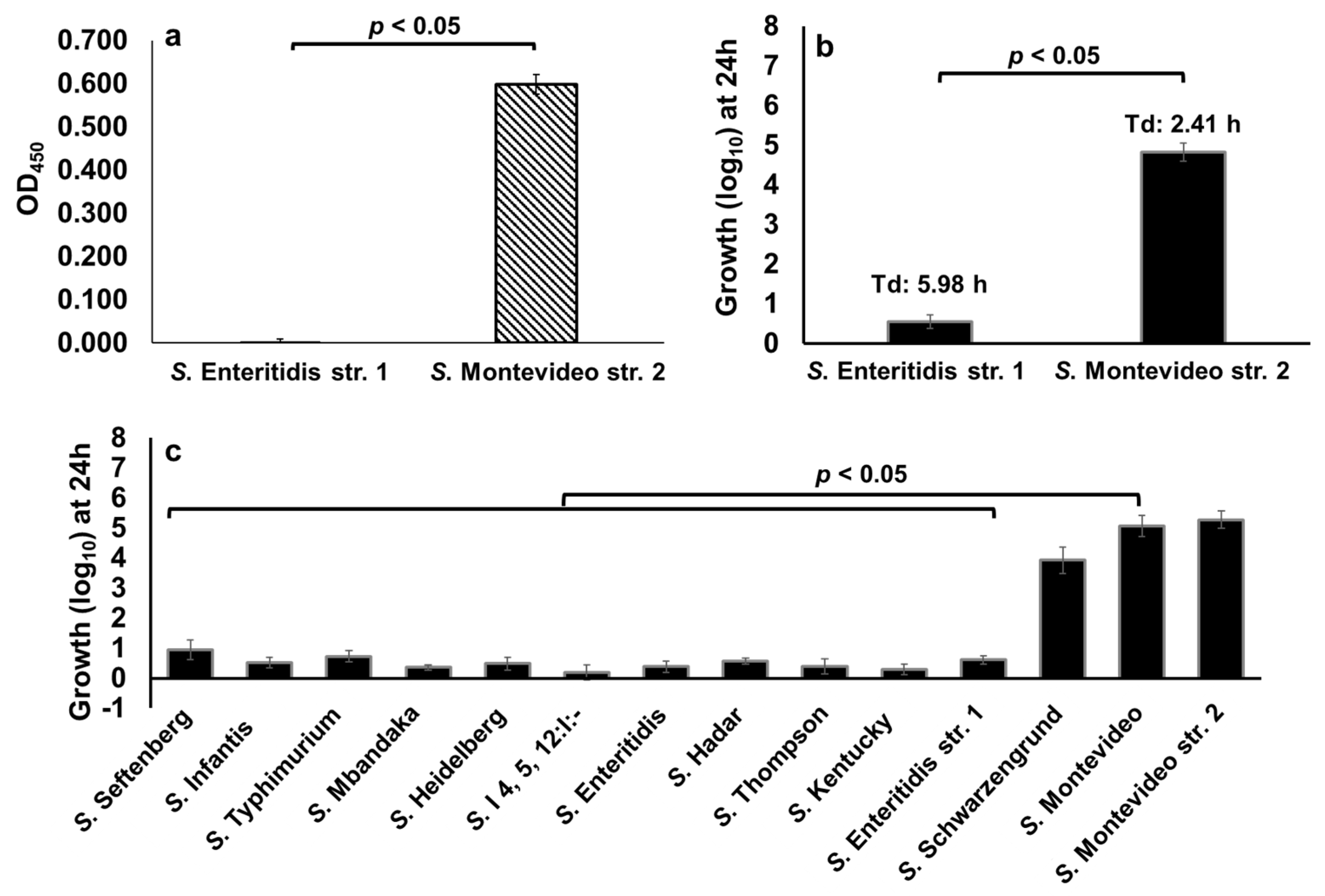 Pathogens 10 00469 g007 Pathogens 10 00469 g007