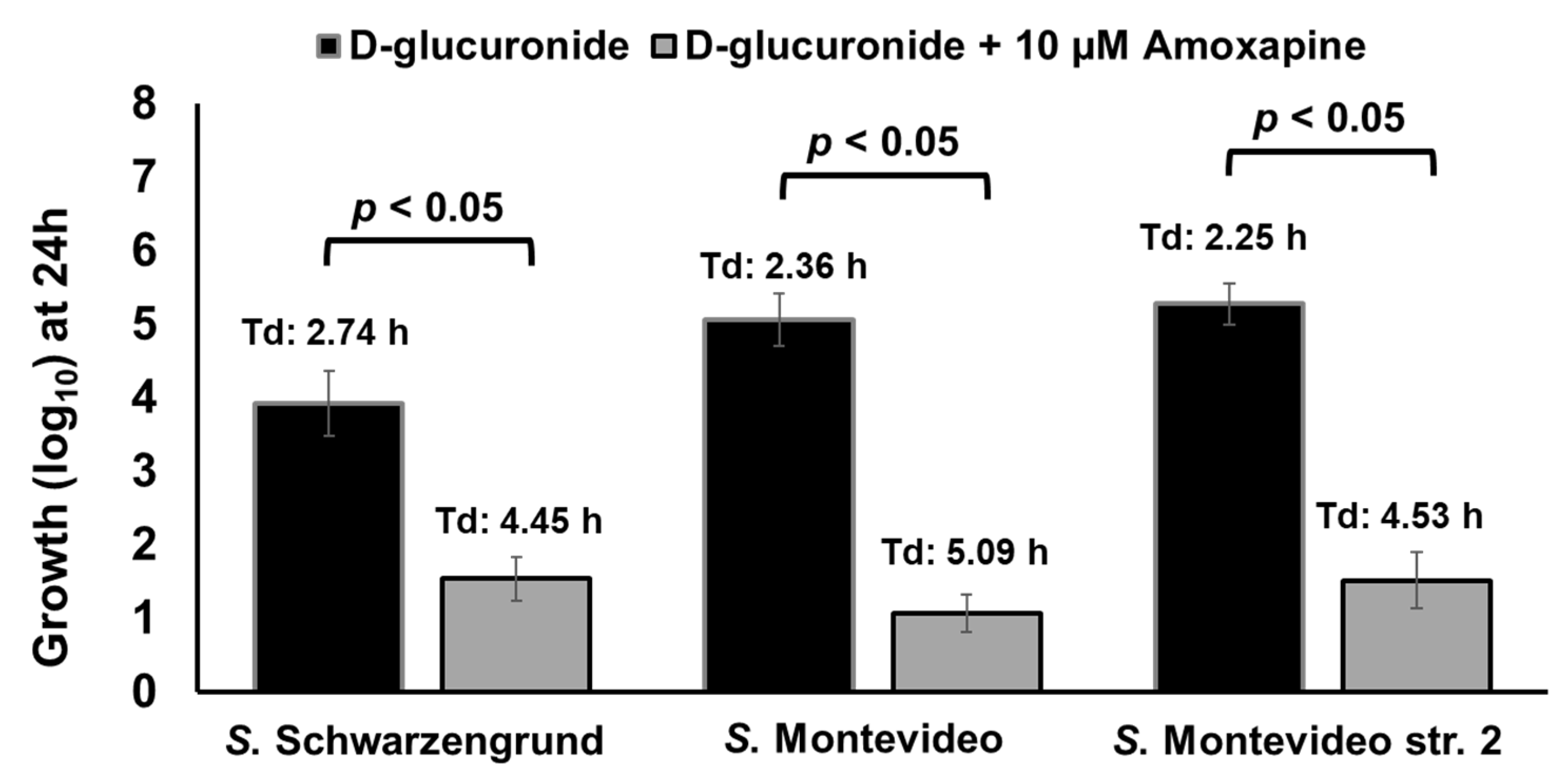 Pathogens 10 00469 g009 Pathogens 10 00469 g009