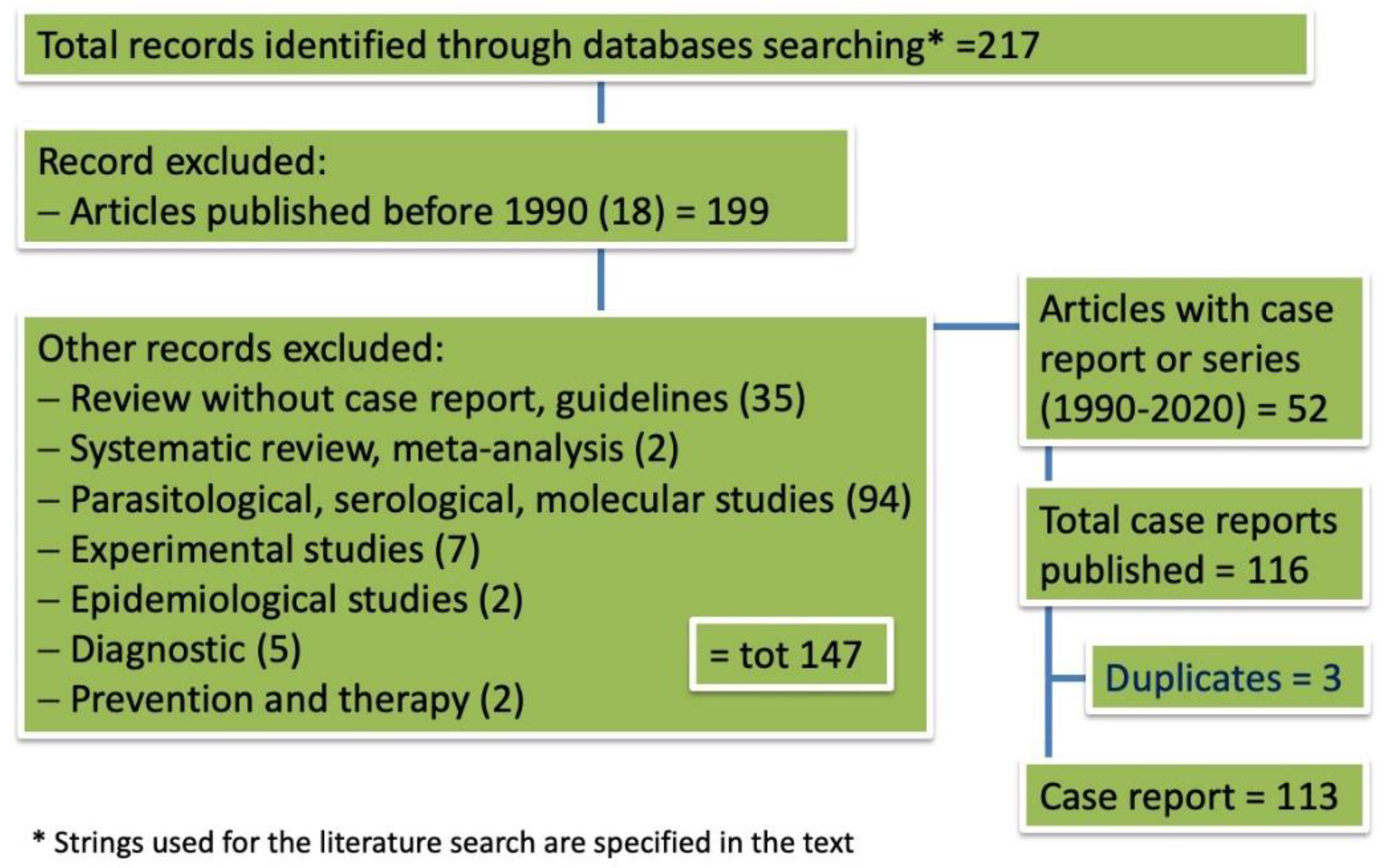 Pathogens 10 00472 g001