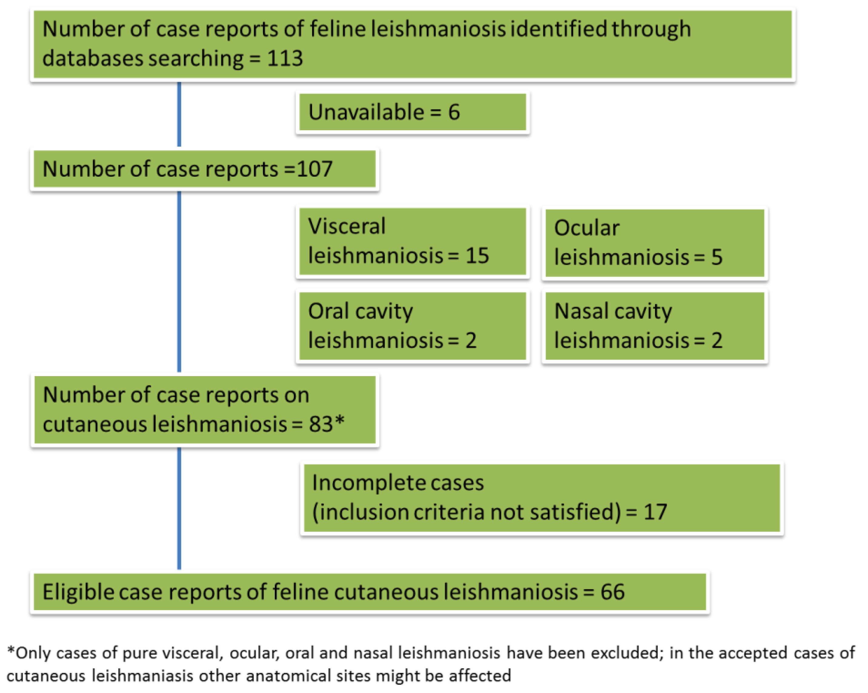 Pathogens 10 00472 g002