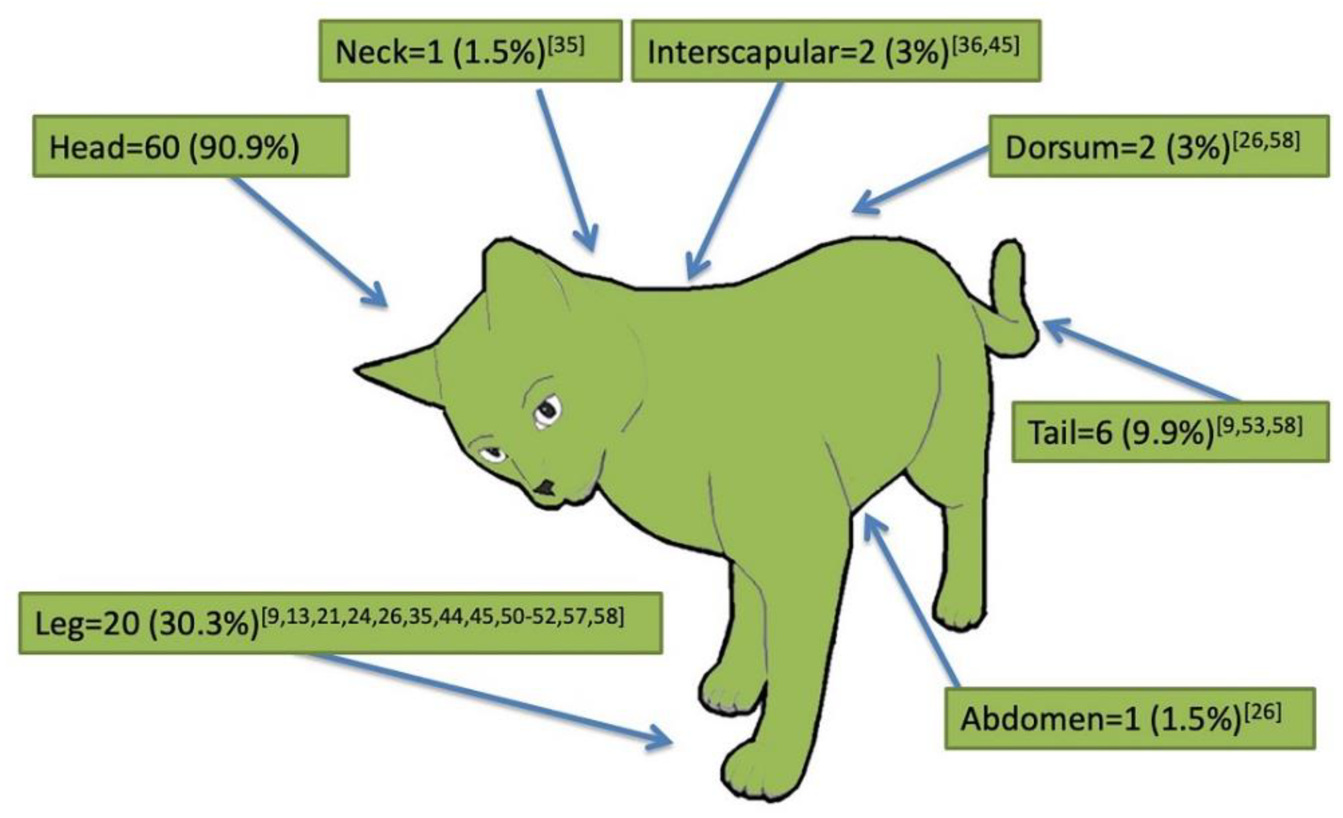 Pathogens 10 00472 g003
