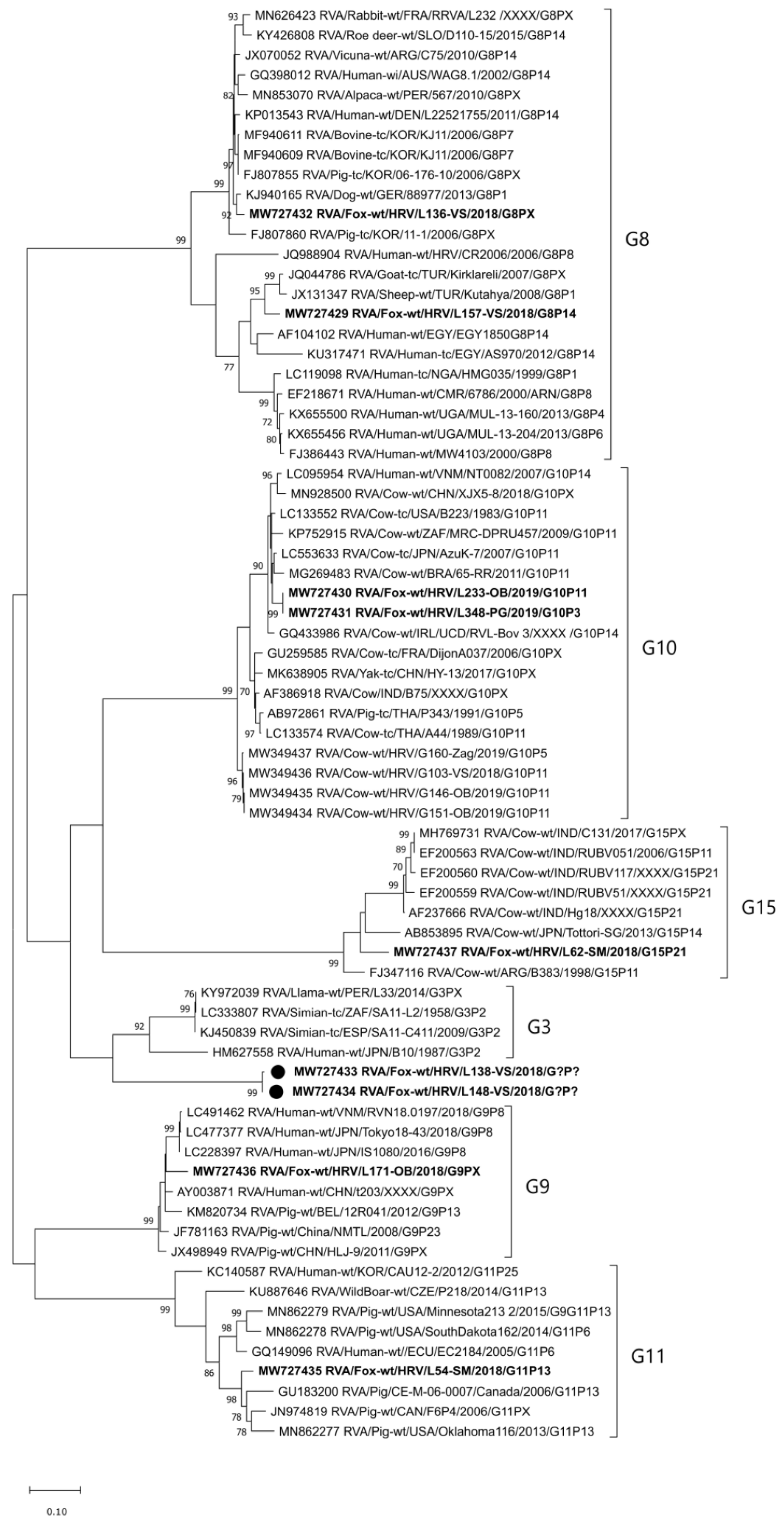Pathogens 10 00485 g002