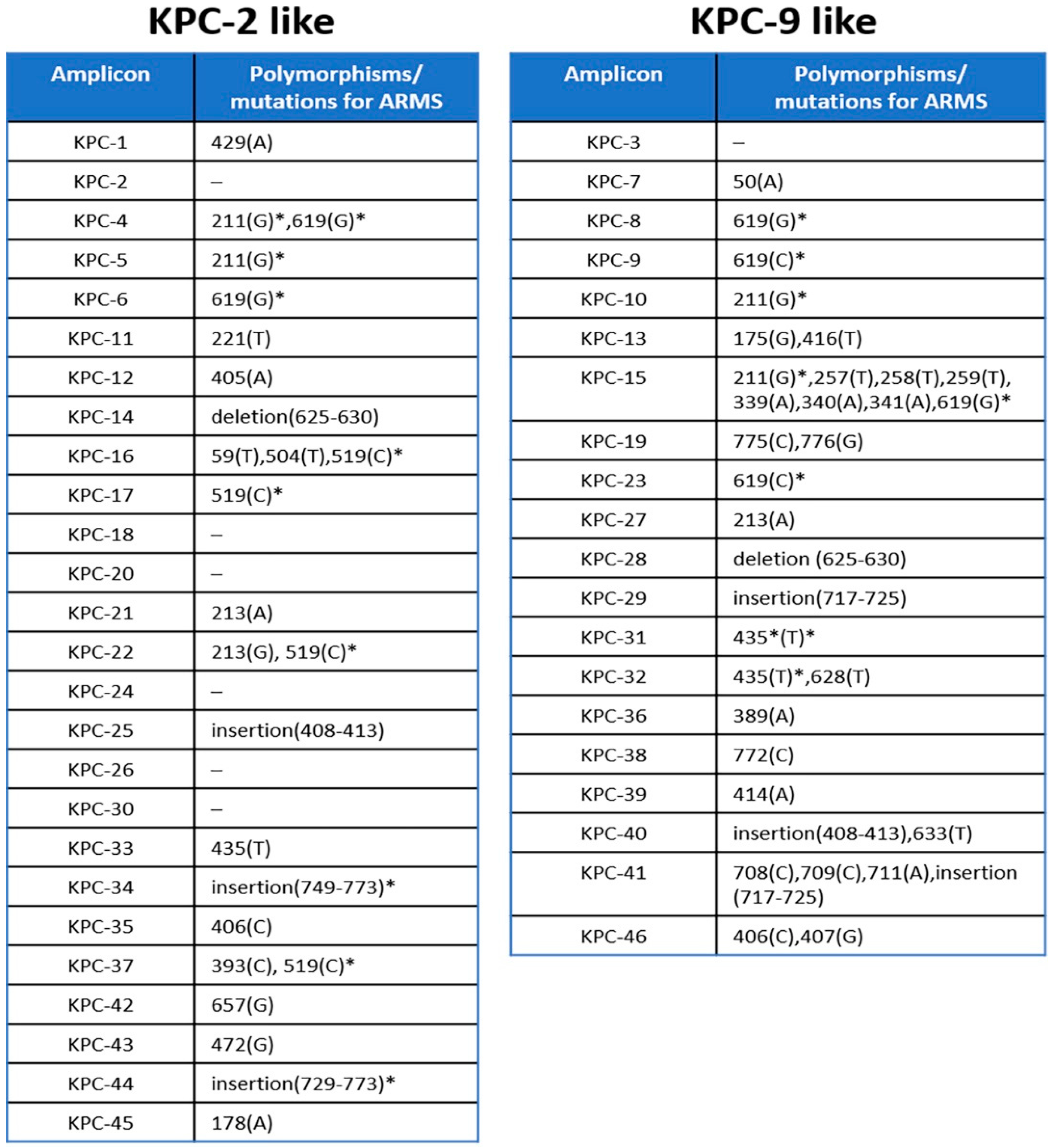 Pathogens 10 00487 g003