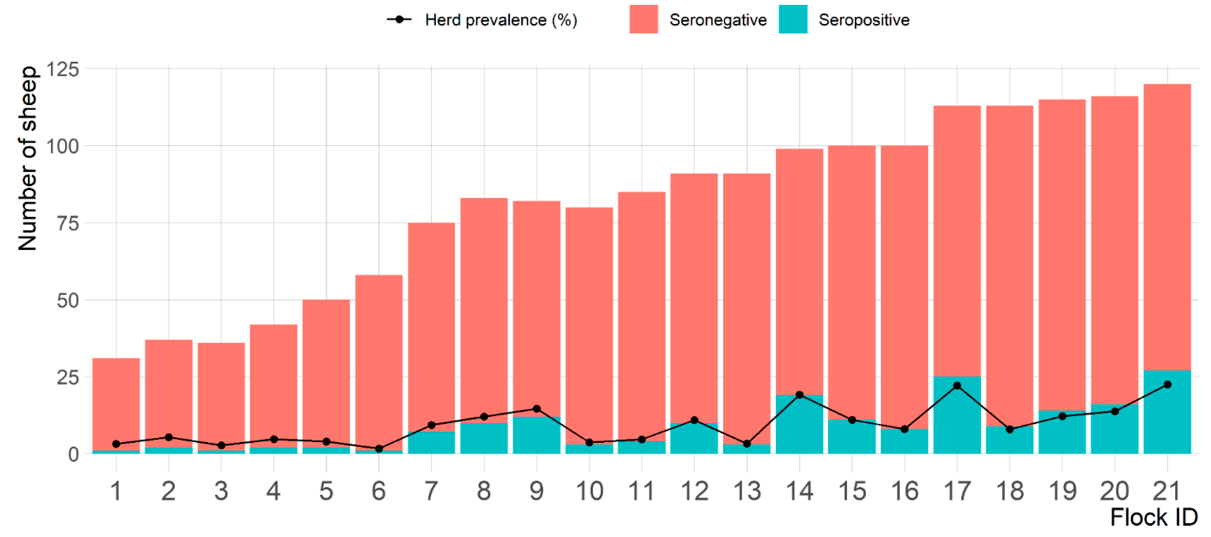 Pathogens 10 00489 g001