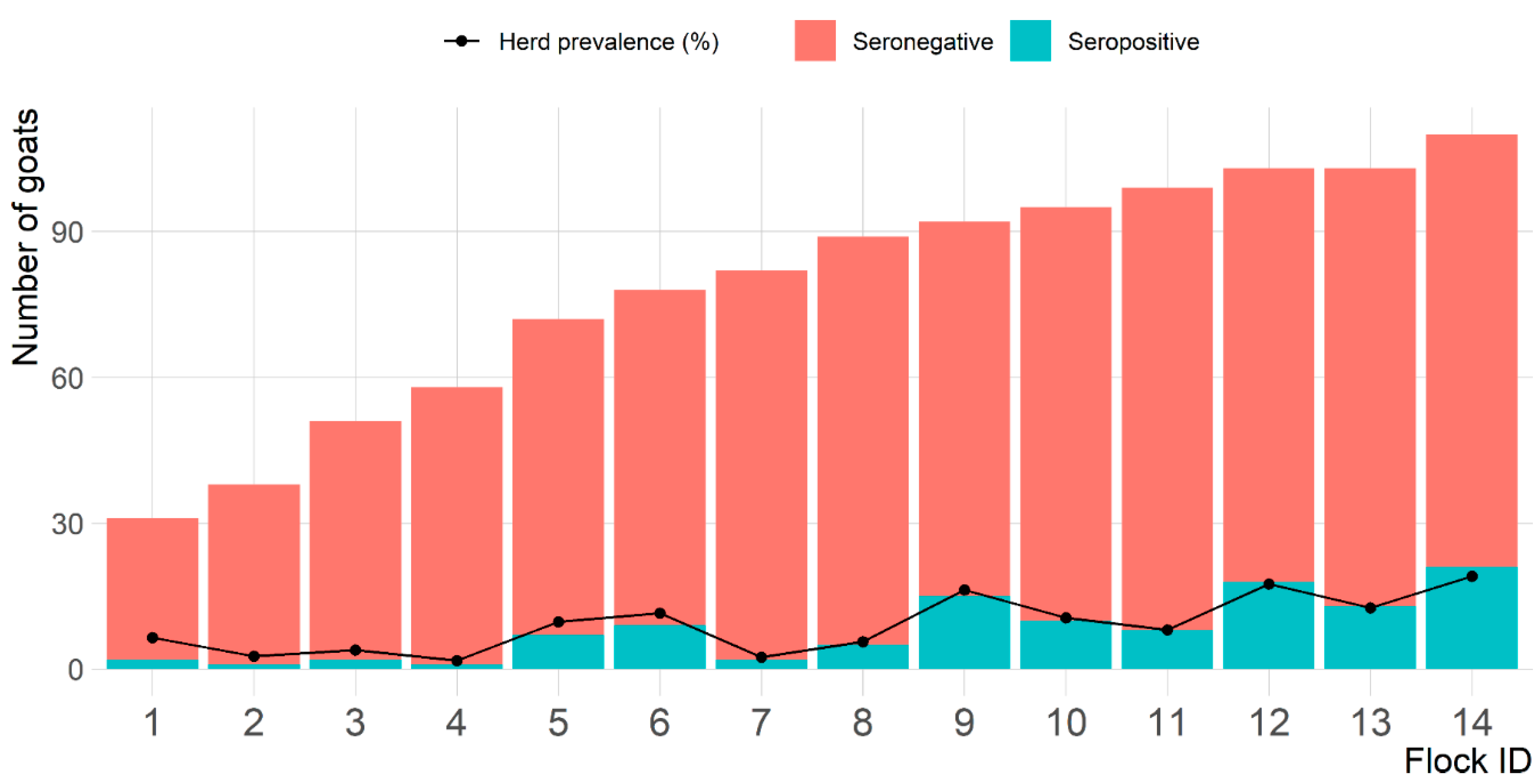 Pathogens 10 00489 g002