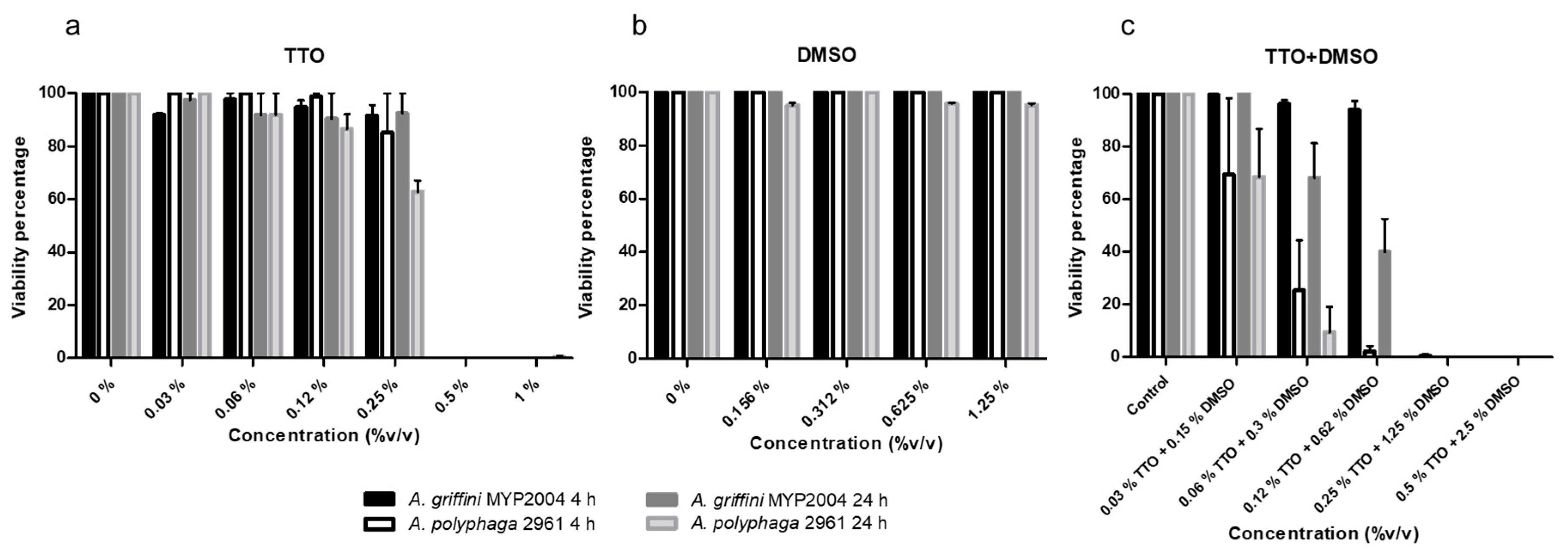Pathogens 10 00491 g004