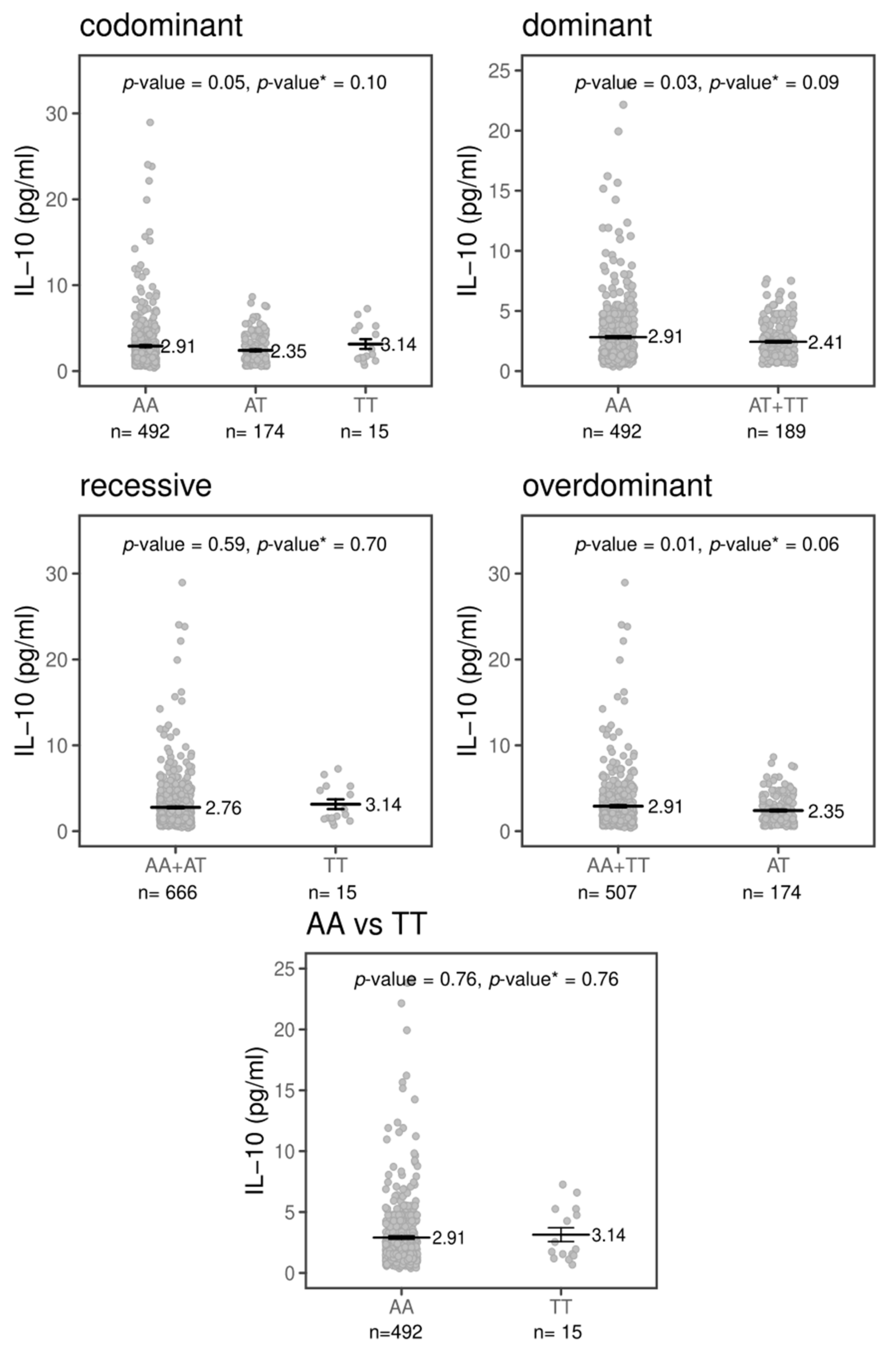 Pathogens 10 00498 g001 Pathogens 10 00498 g001