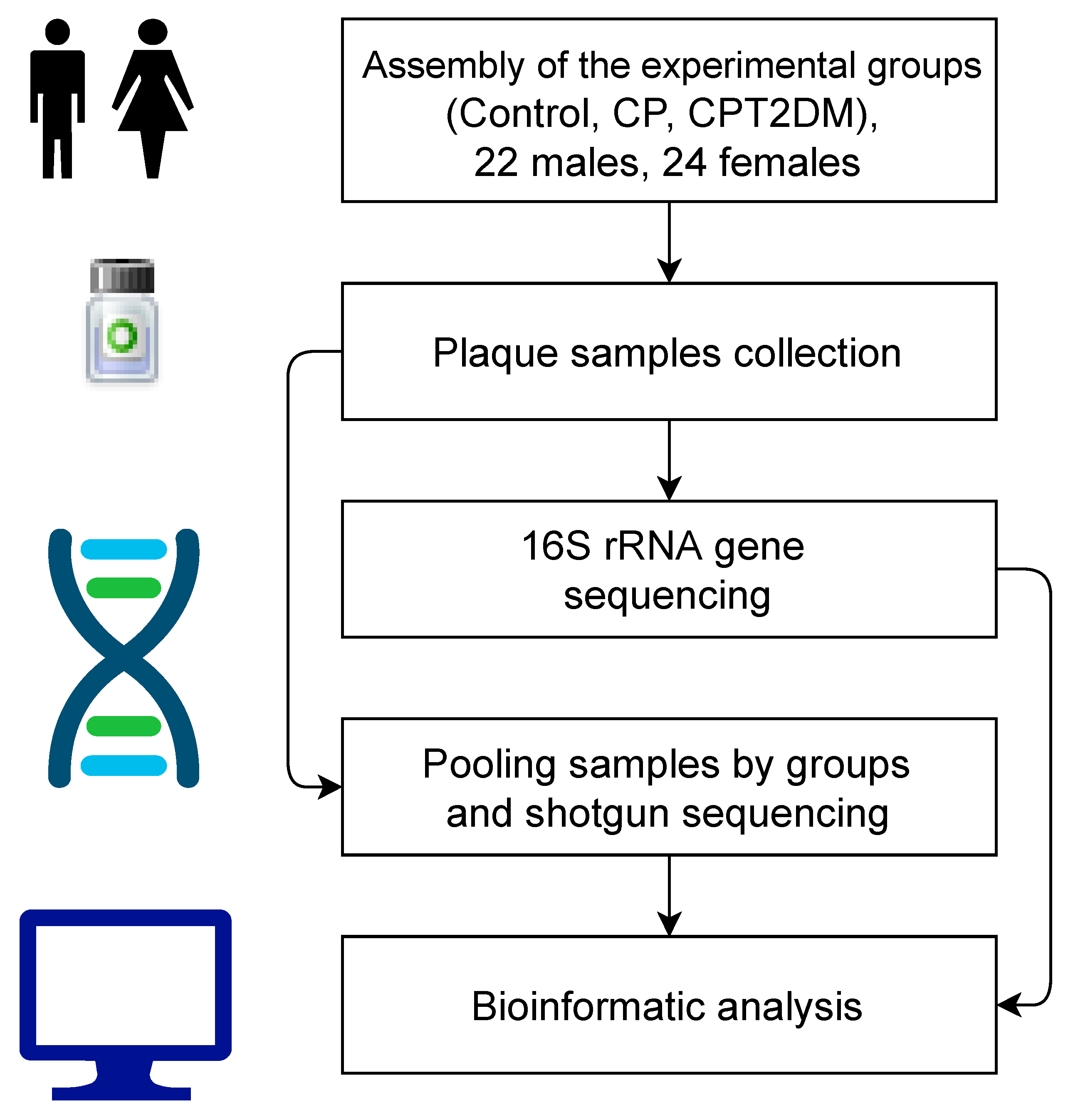 Pathogens 10 00504 g001