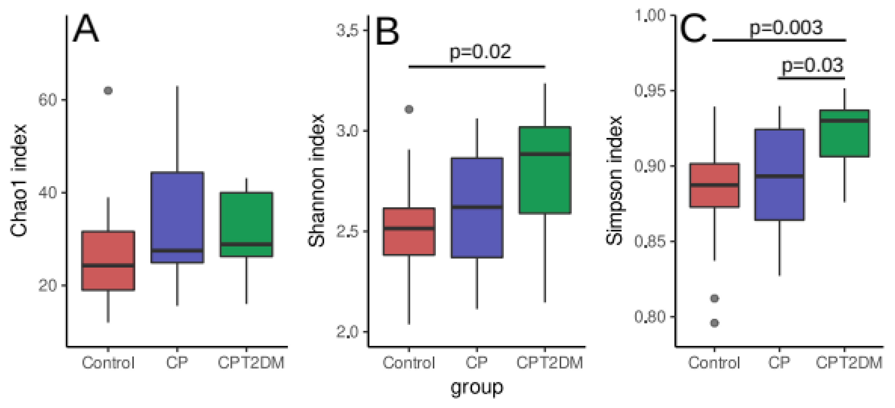 Pathogens 10 00504 g002