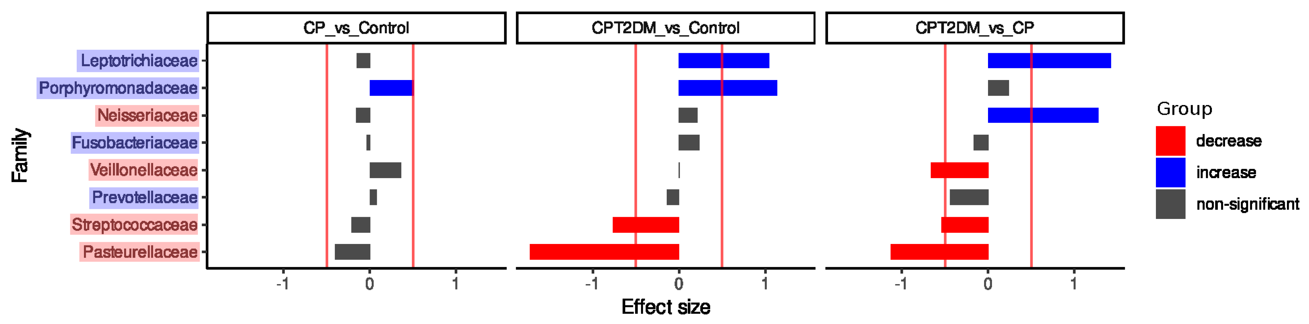 Pathogens 10 00504 g004