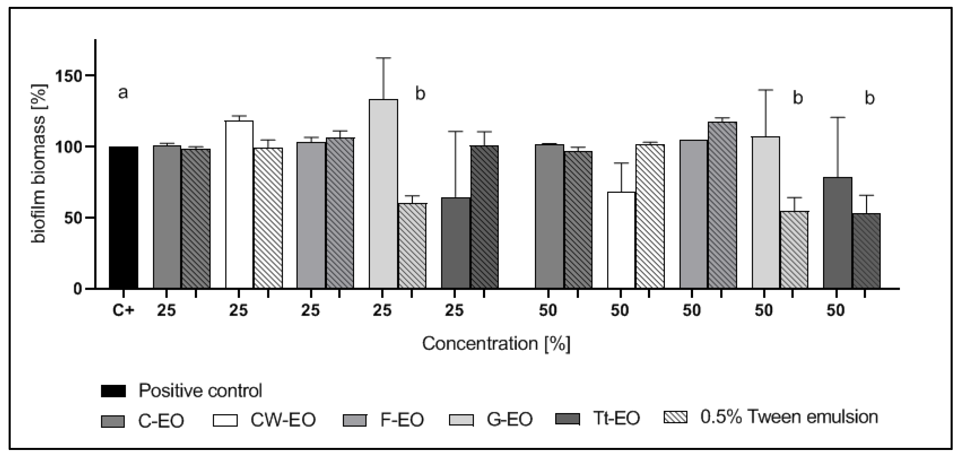 Pathogens 10 00515 g006 Pathogens 10 00515 g006