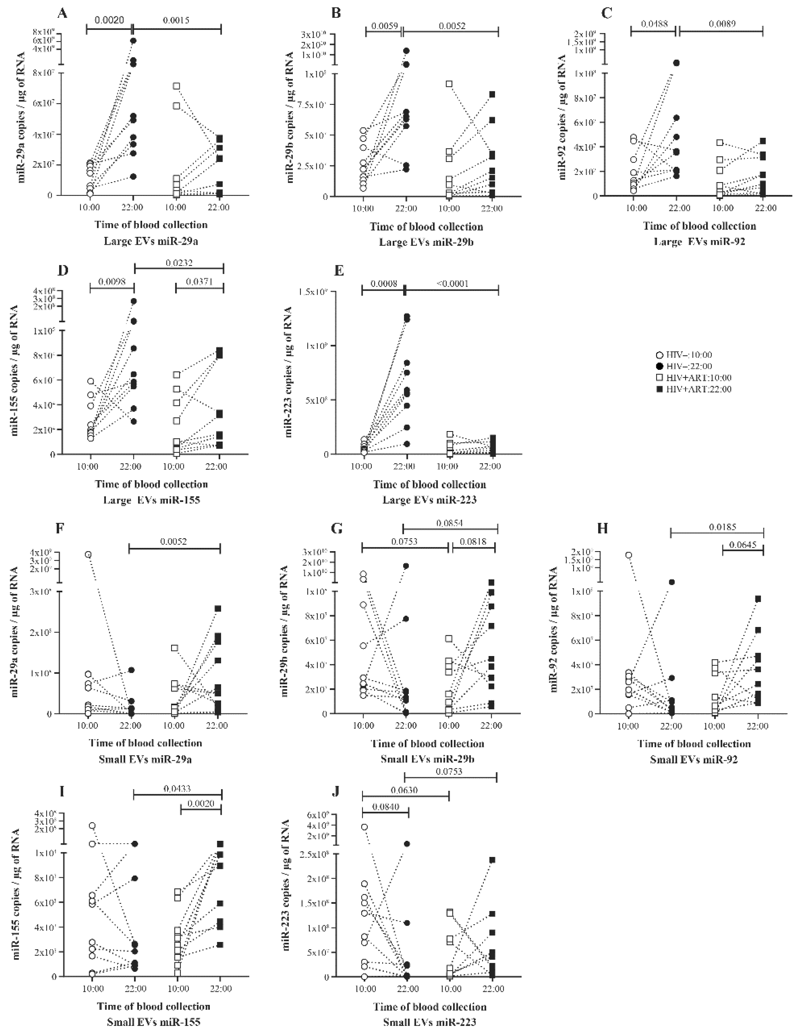 Pathogens 10 00518 g002