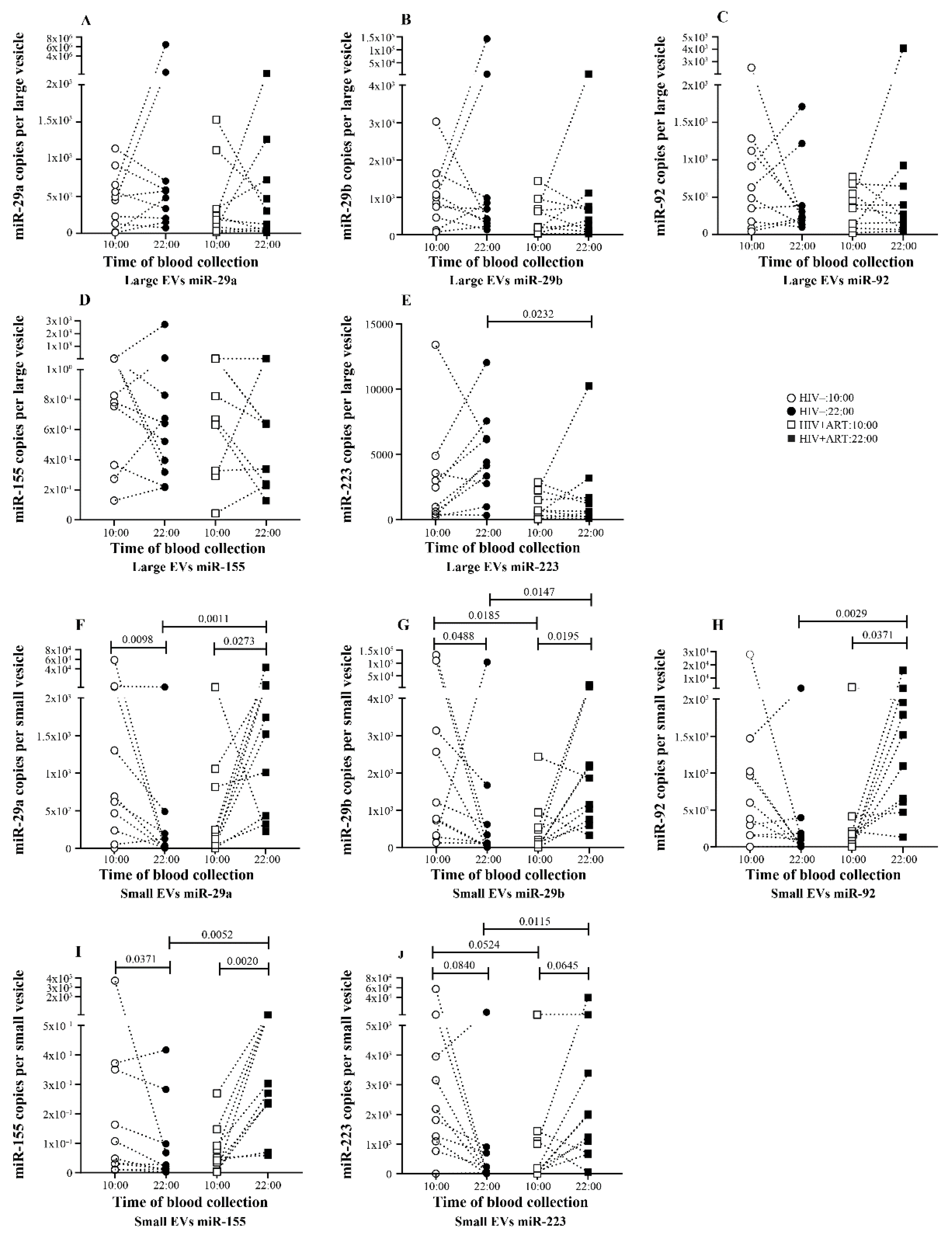 Pathogens 10 00518 g003