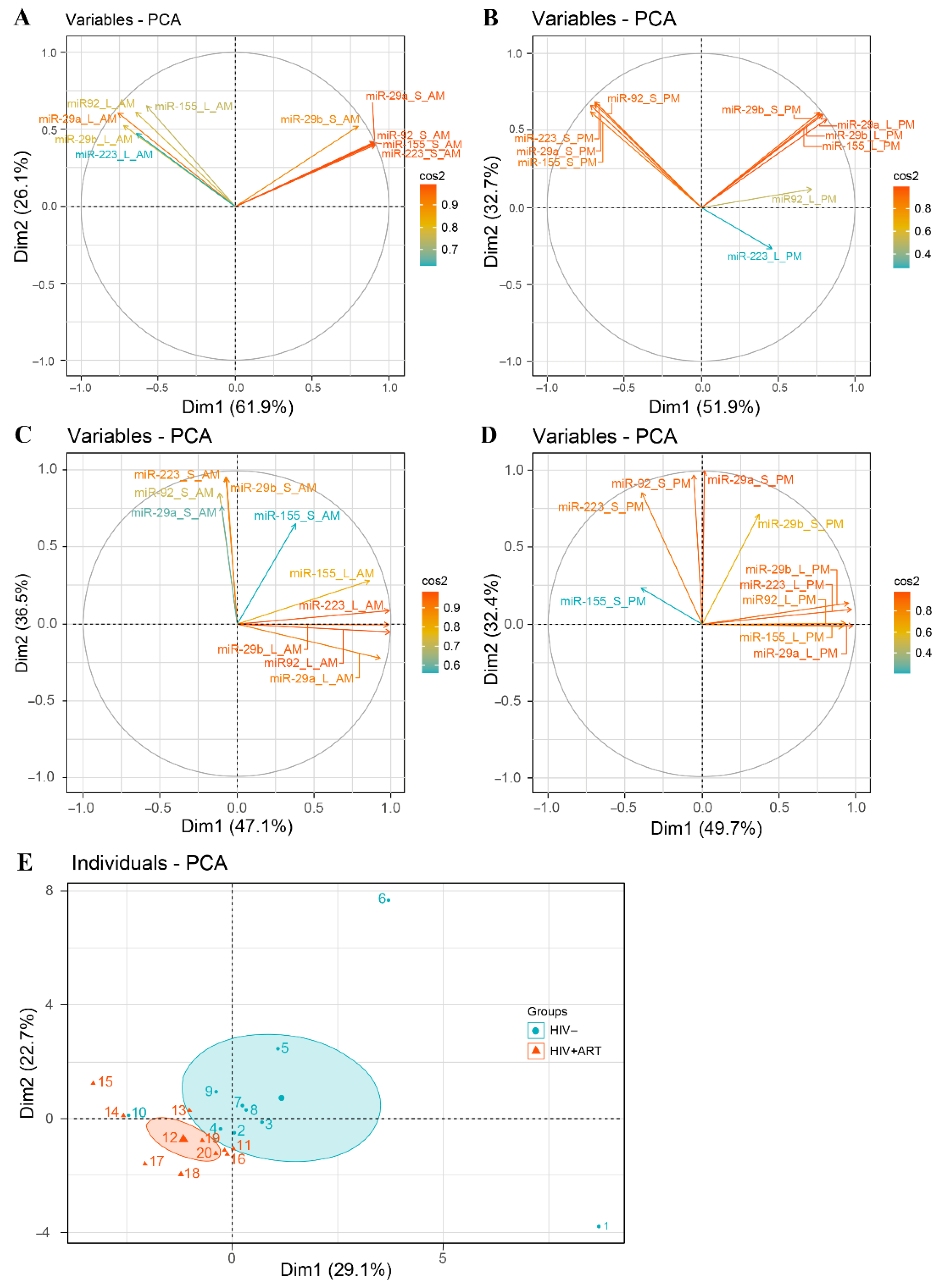 Pathogens 10 00518 g004