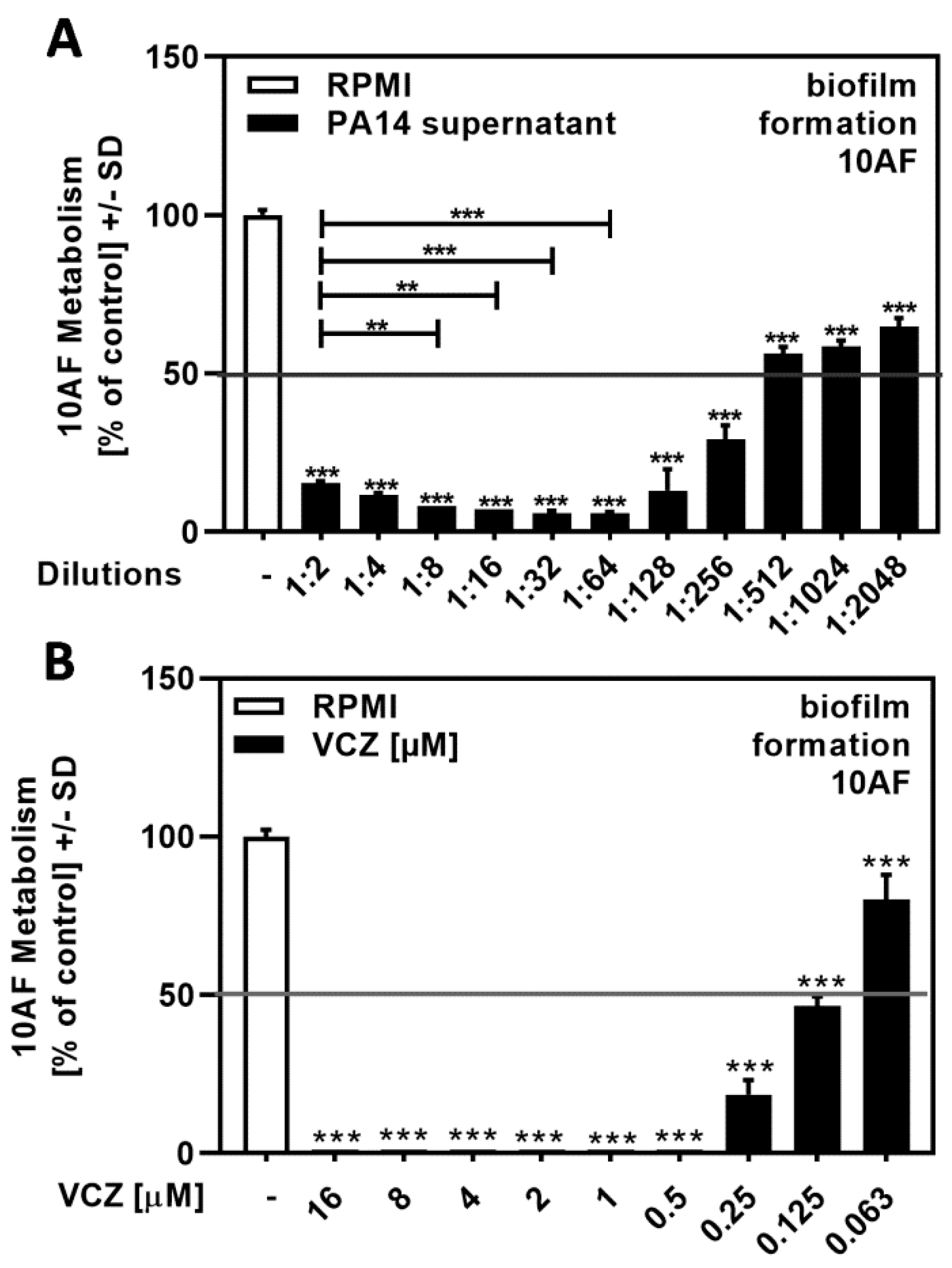 Pathogens 10 00519 g001 Pathogens 10 00519 g001